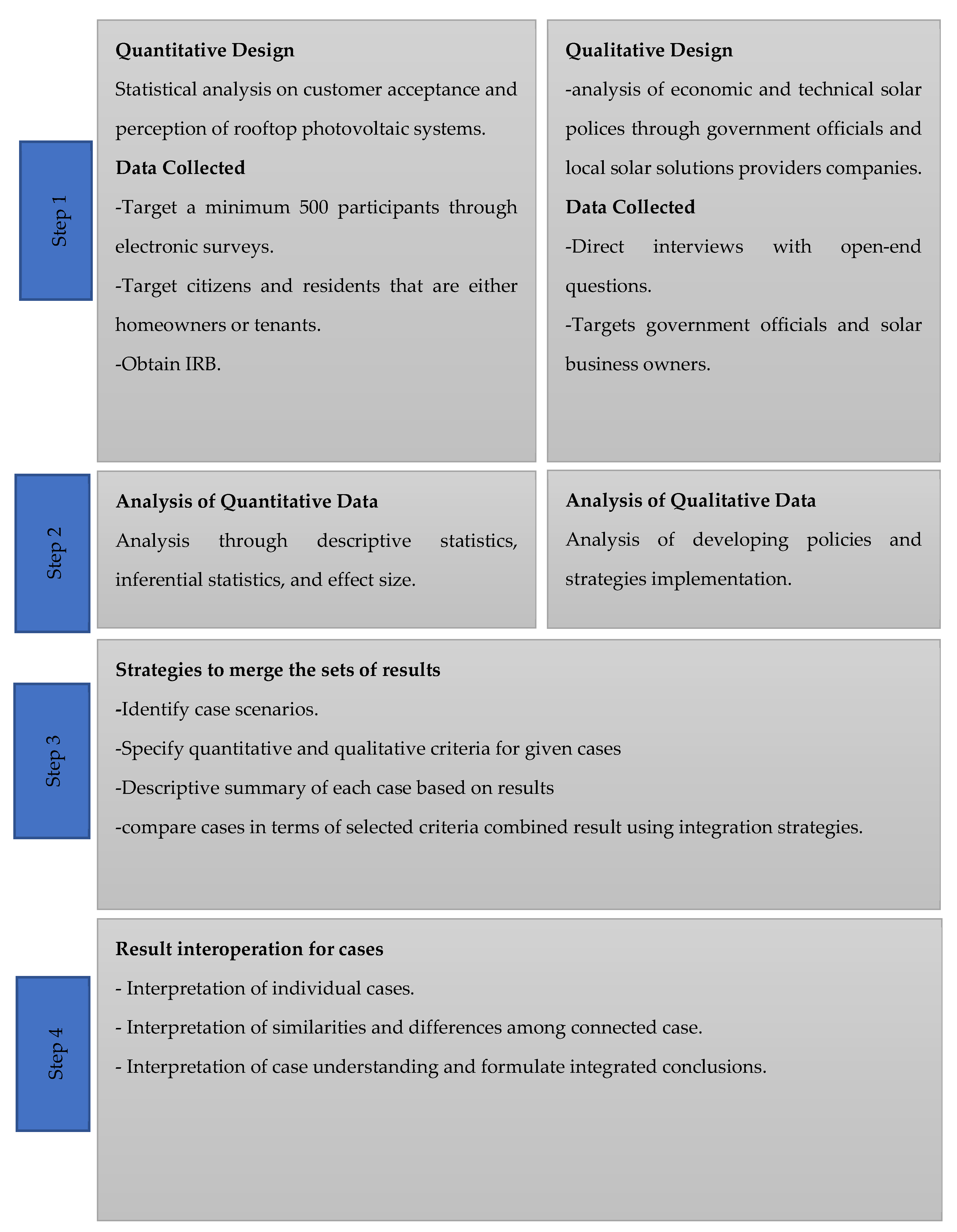 Sustainability 15 07353 g002