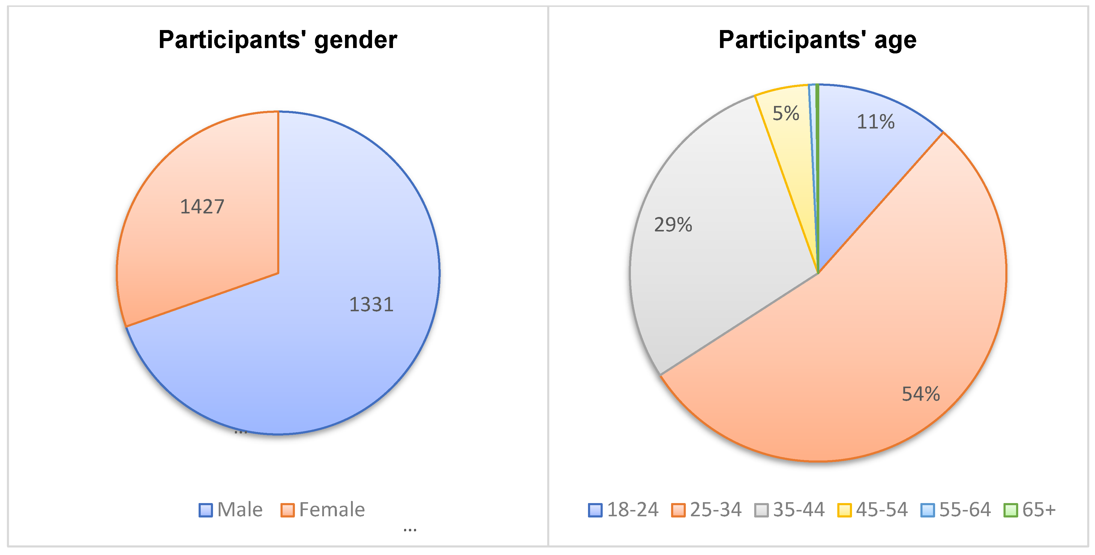 Sustainability 15 07353 g004
