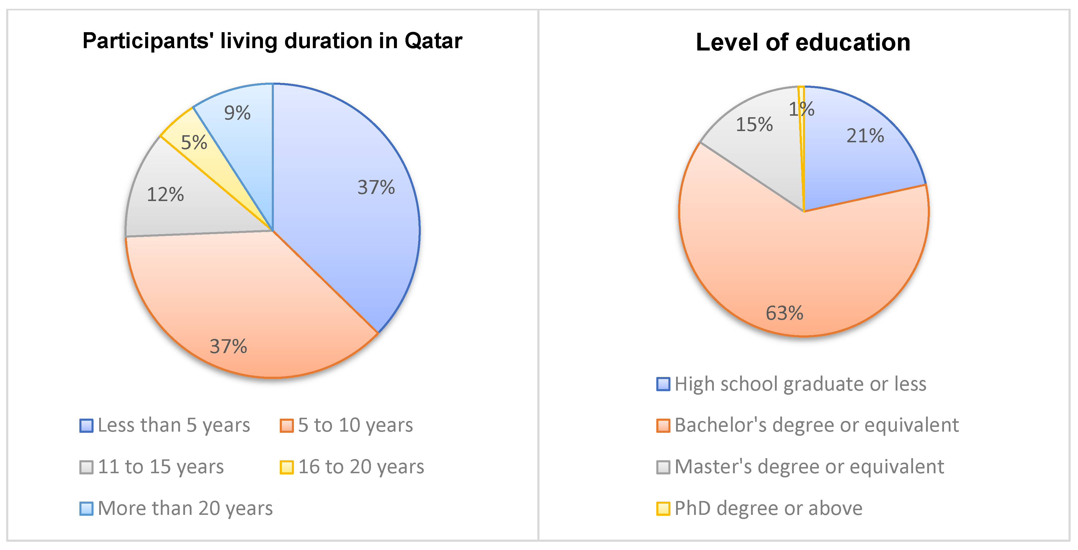 Sustainability 15 07353 g006