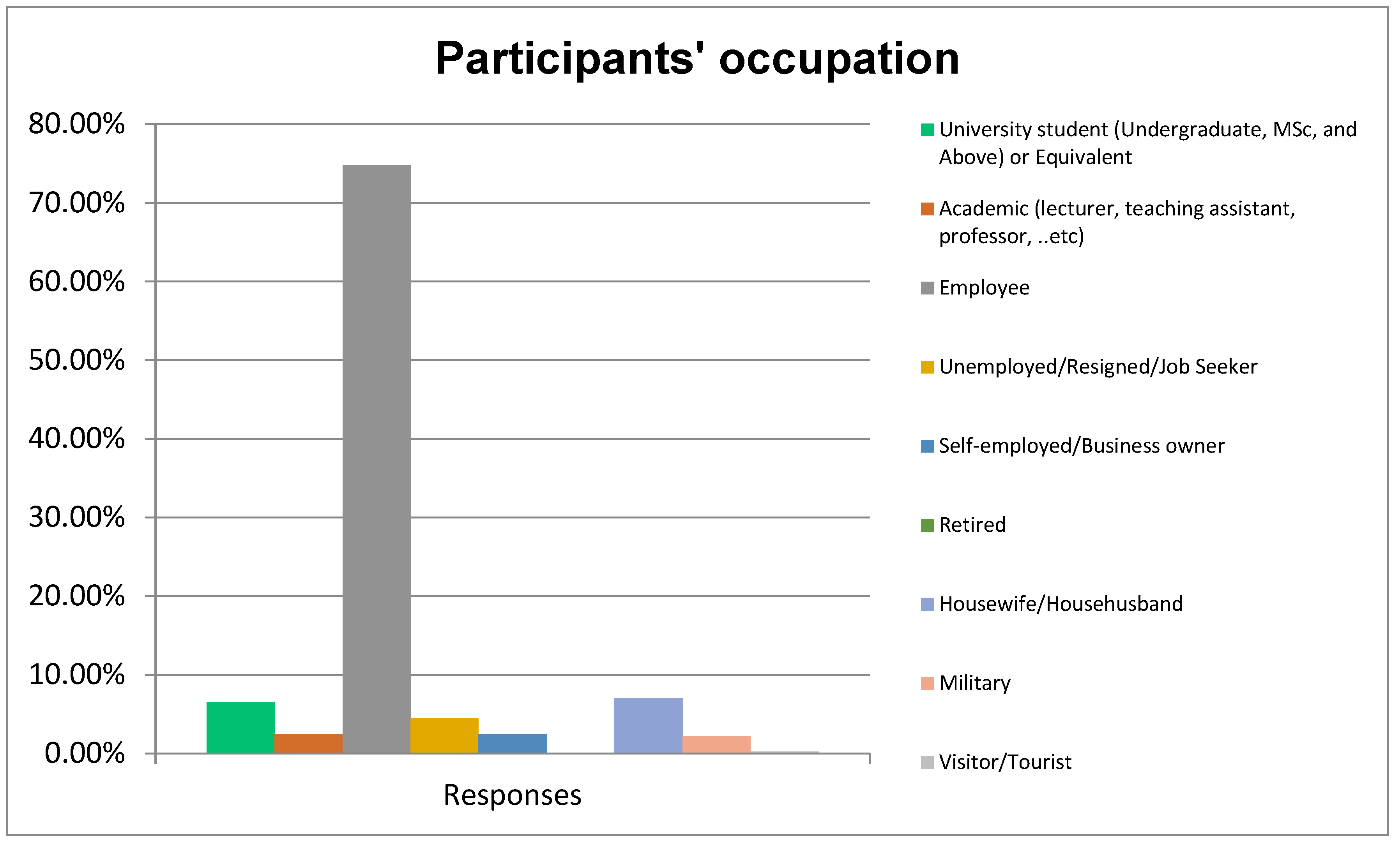 Sustainability 15 07353 g007