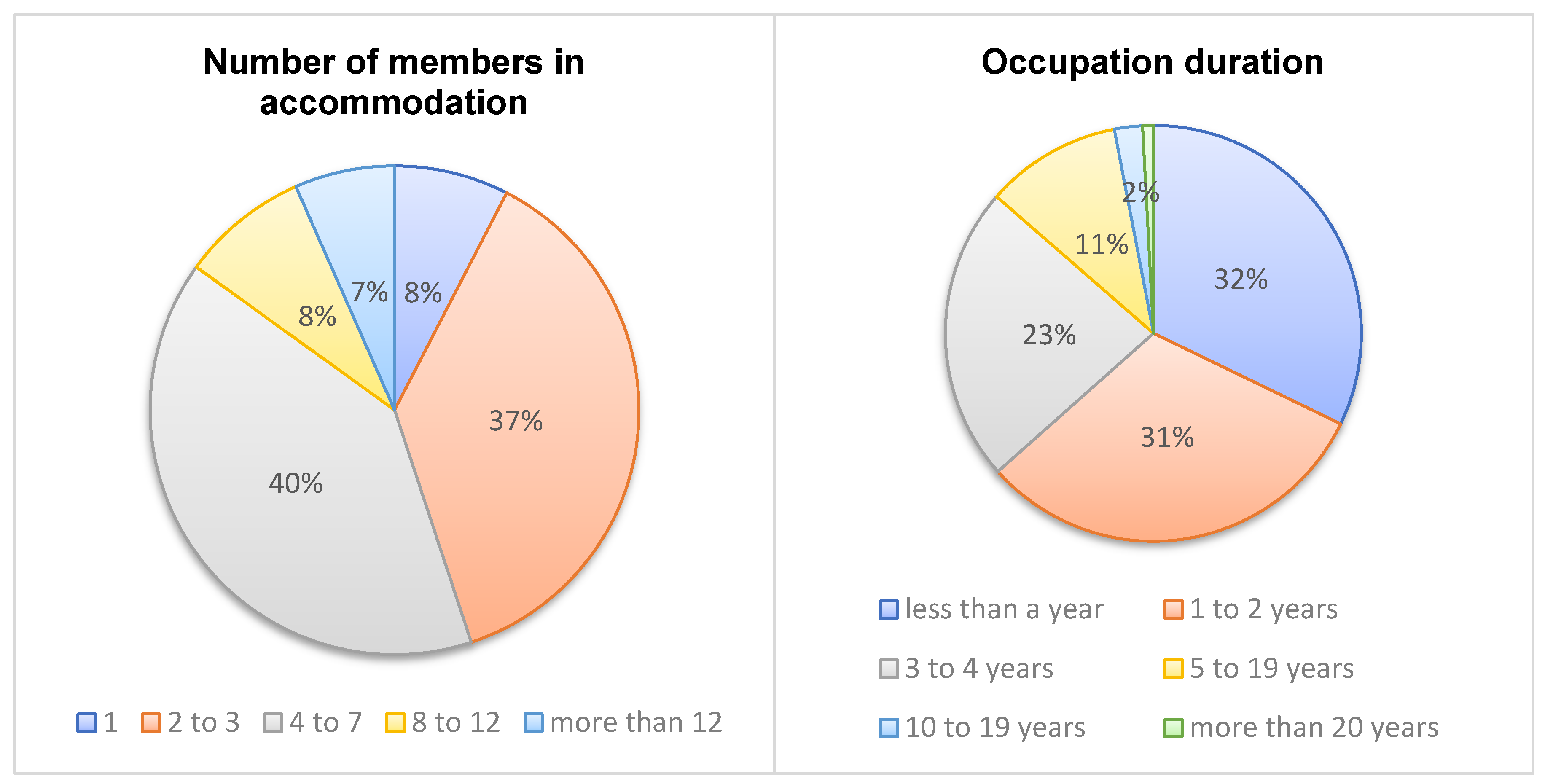 Sustainability 15 07353 g010