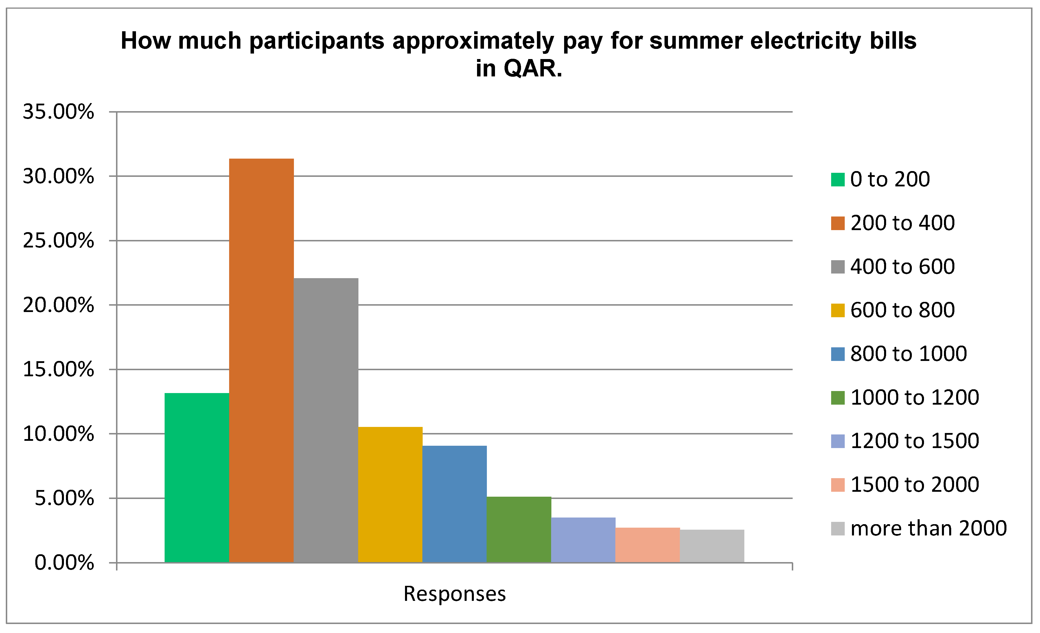 Sustainability 15 07353 g013