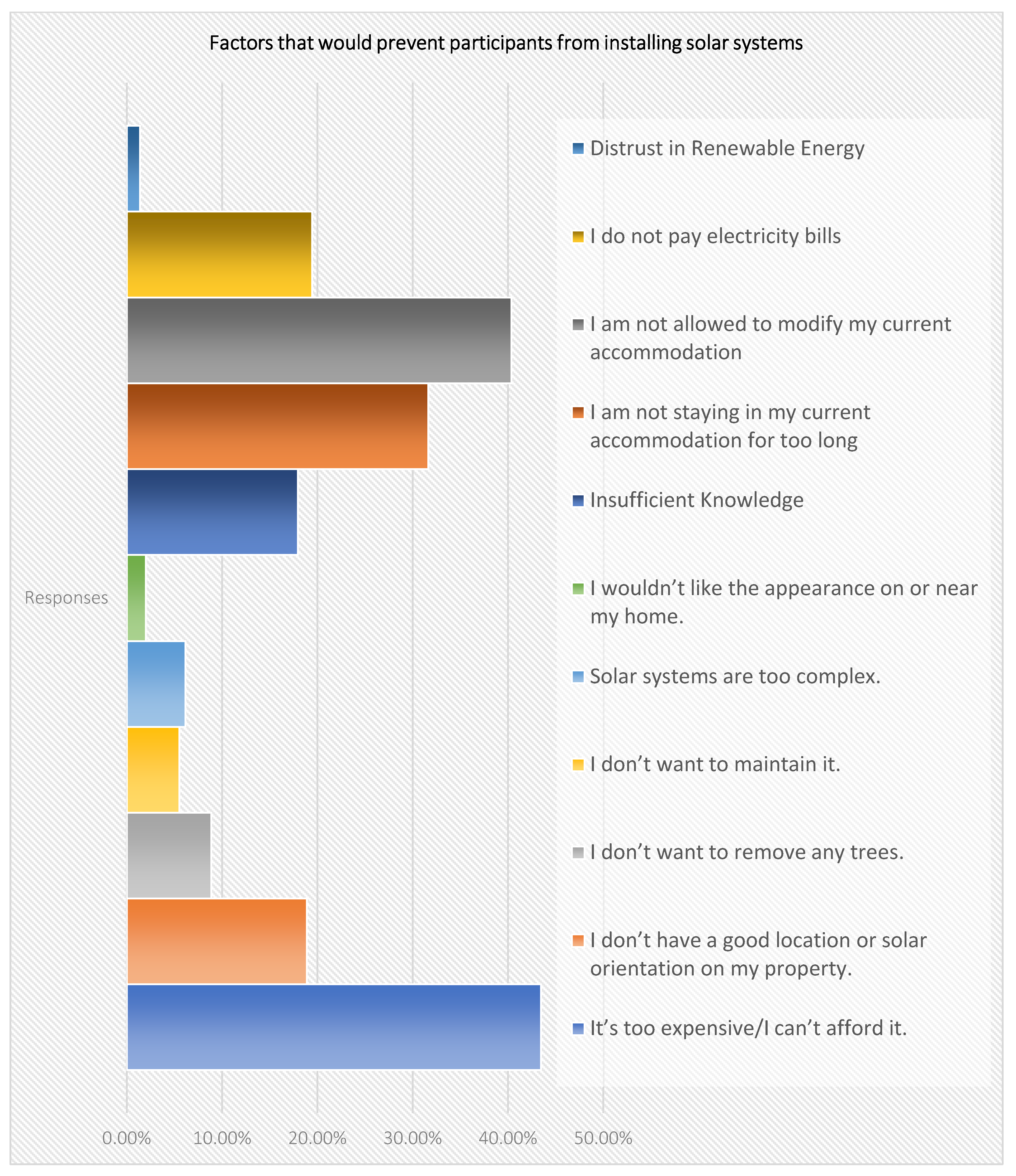 Sustainability 15 07353 g017