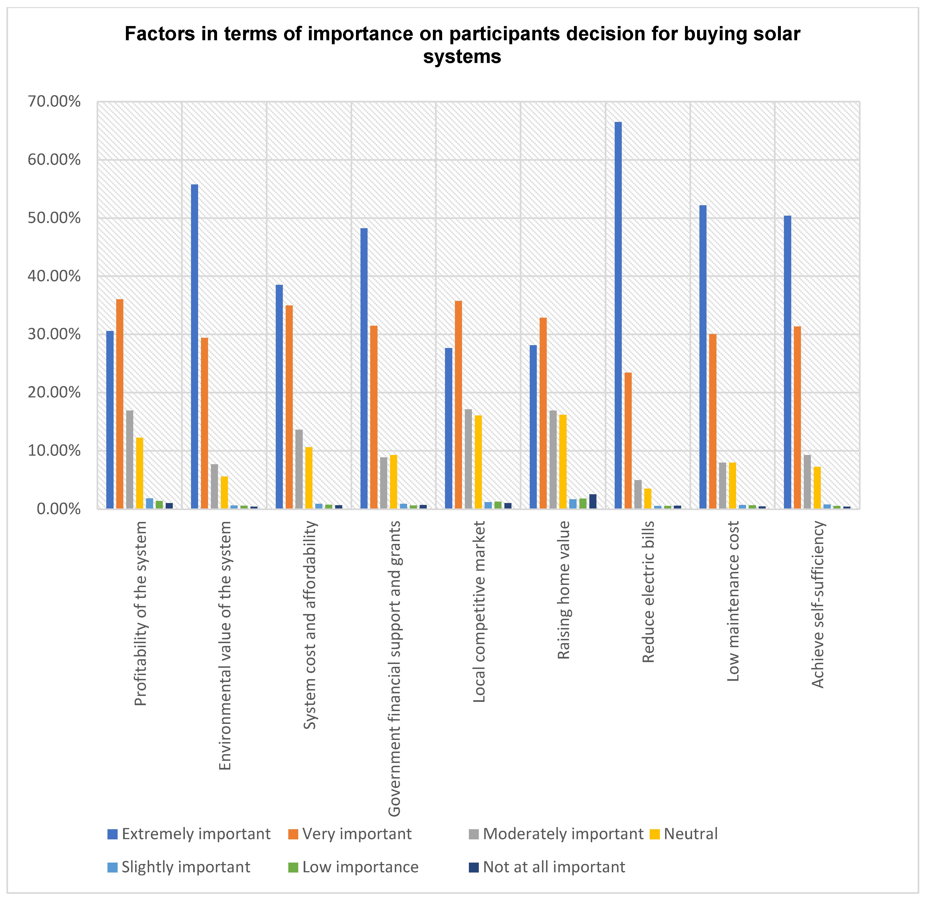 Sustainability 15 07353 g018