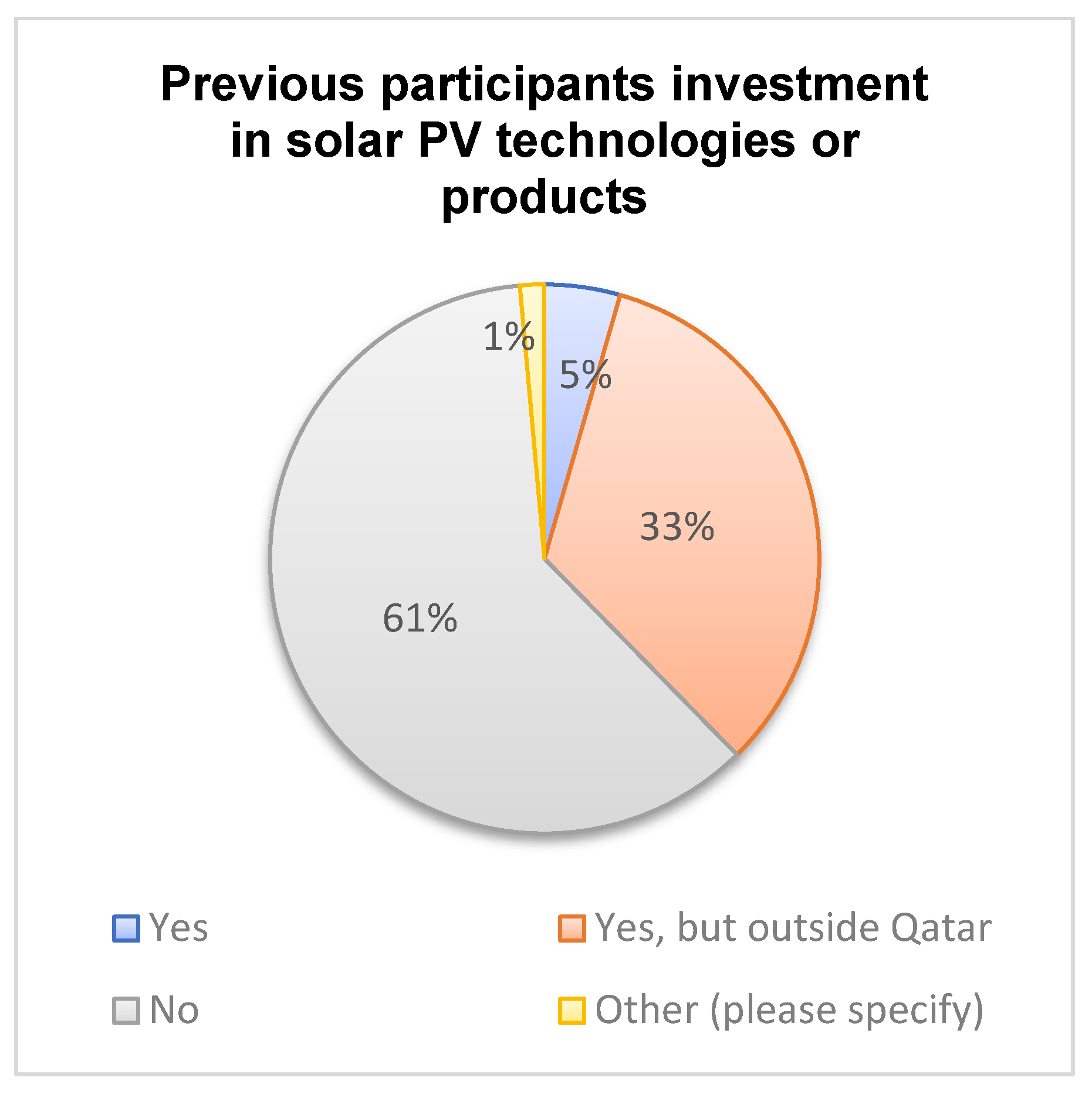 Sustainability 15 07353 g019