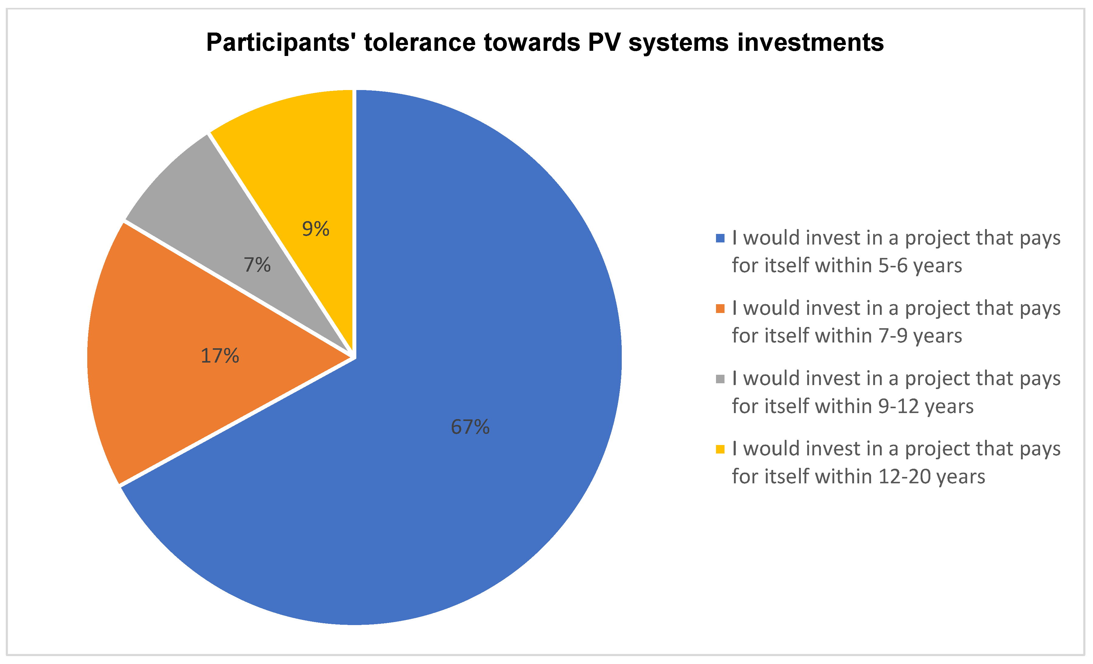 Sustainability 15 07353 g020