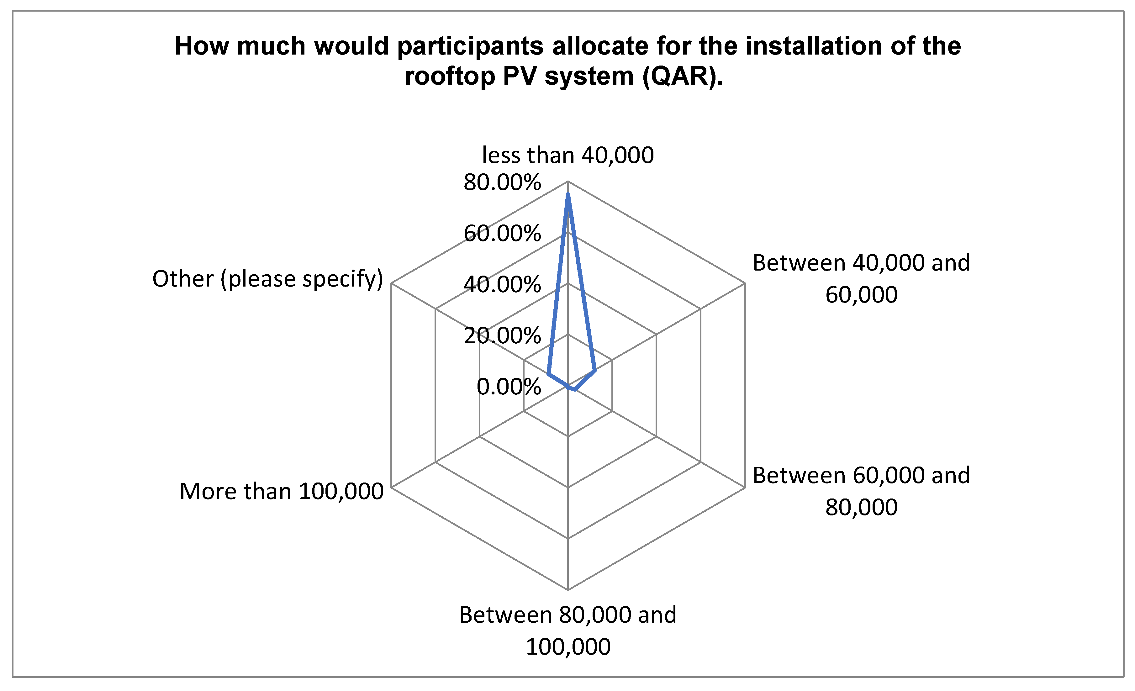 Sustainability 15 07353 g021