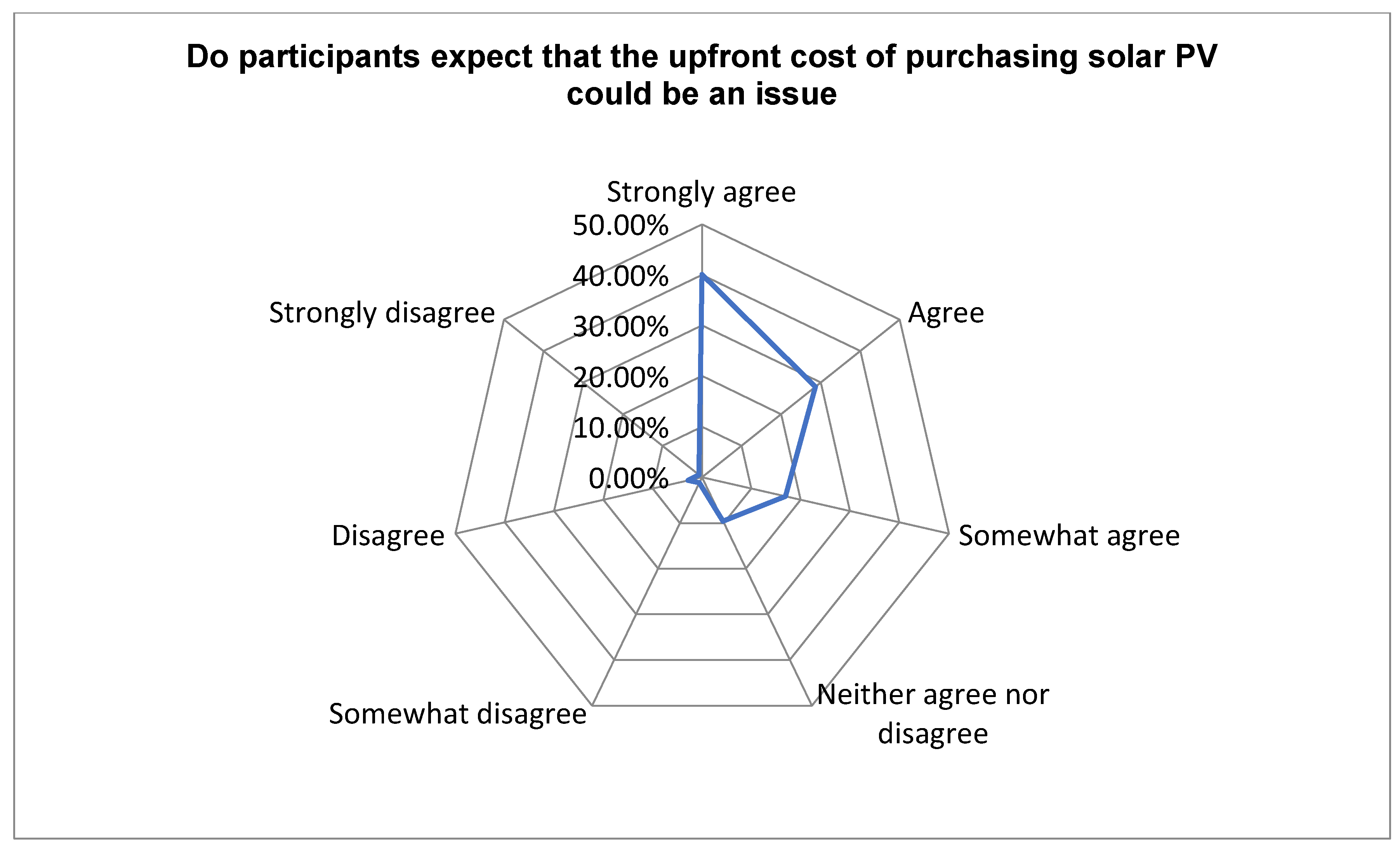 Sustainability 15 07353 g022