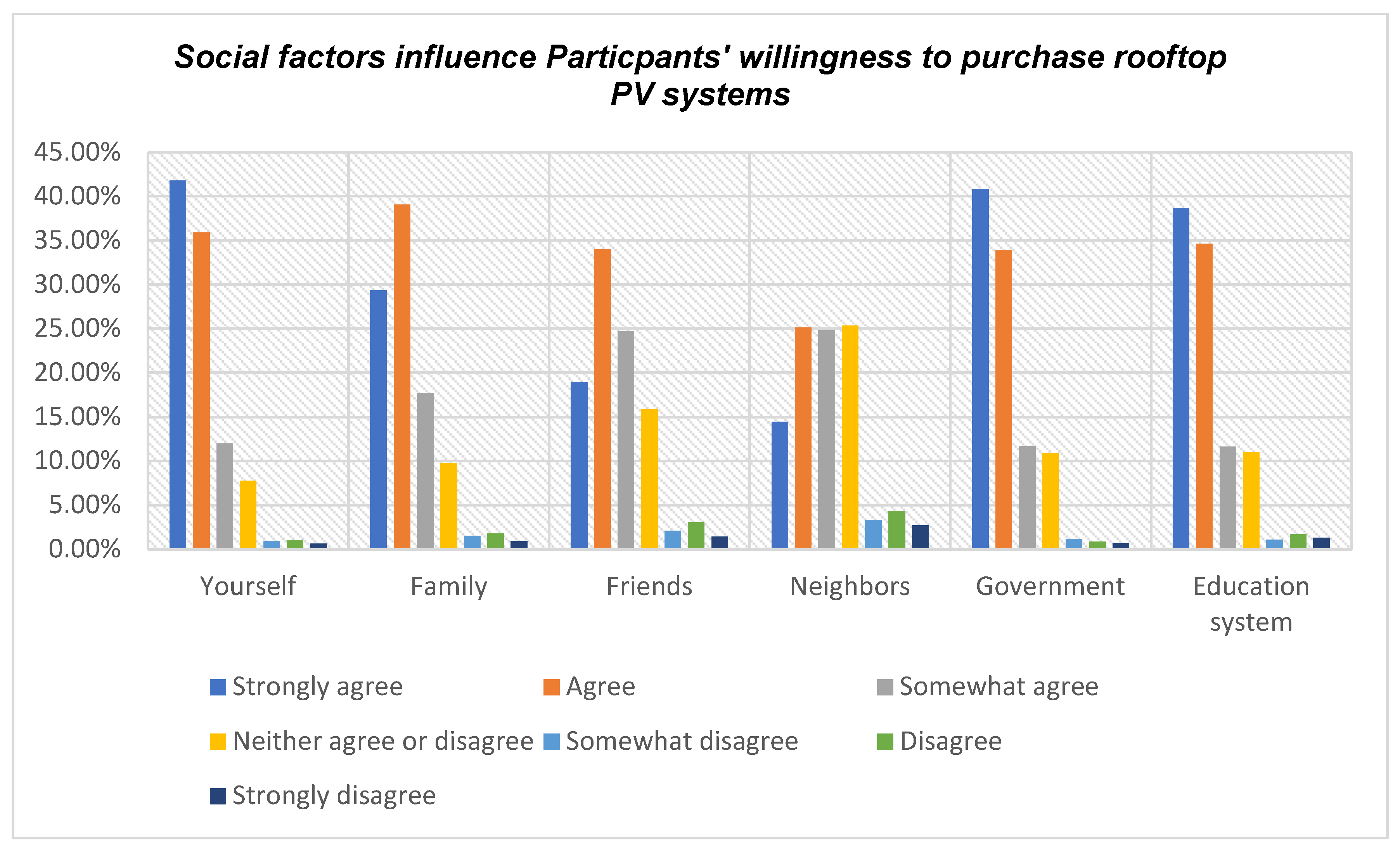 Sustainability 15 07353 g028