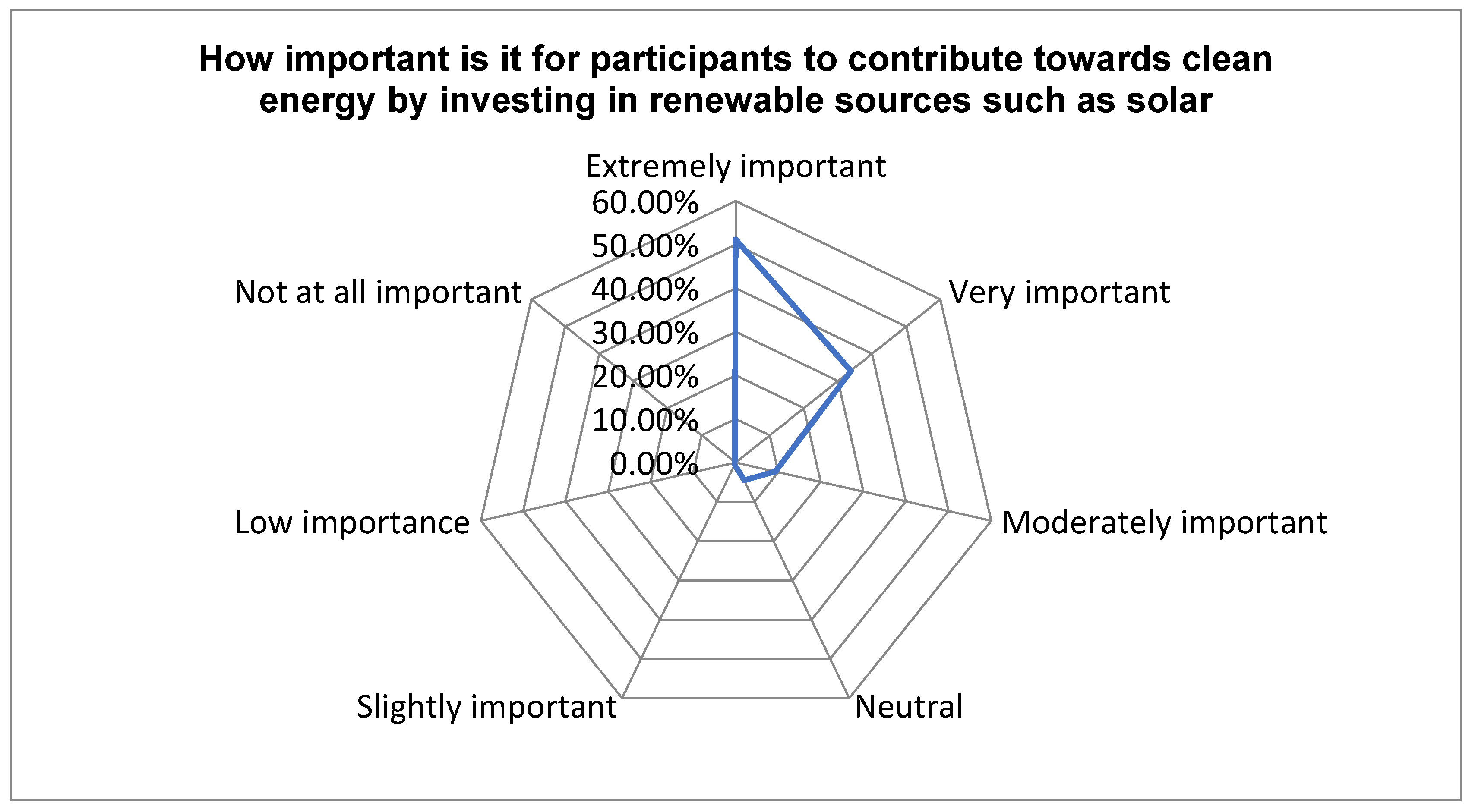Sustainability 15 07353 g031