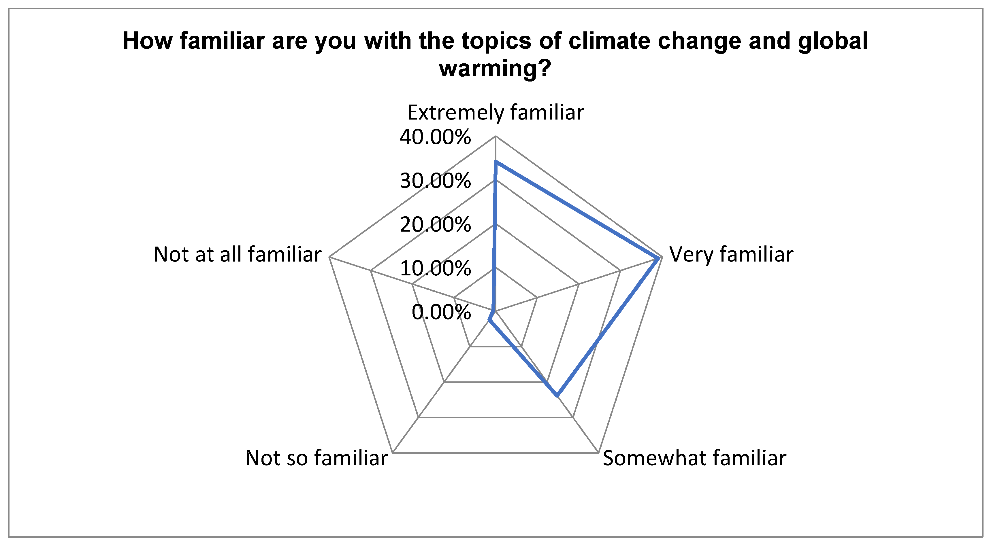 Sustainability 15 07353 g032