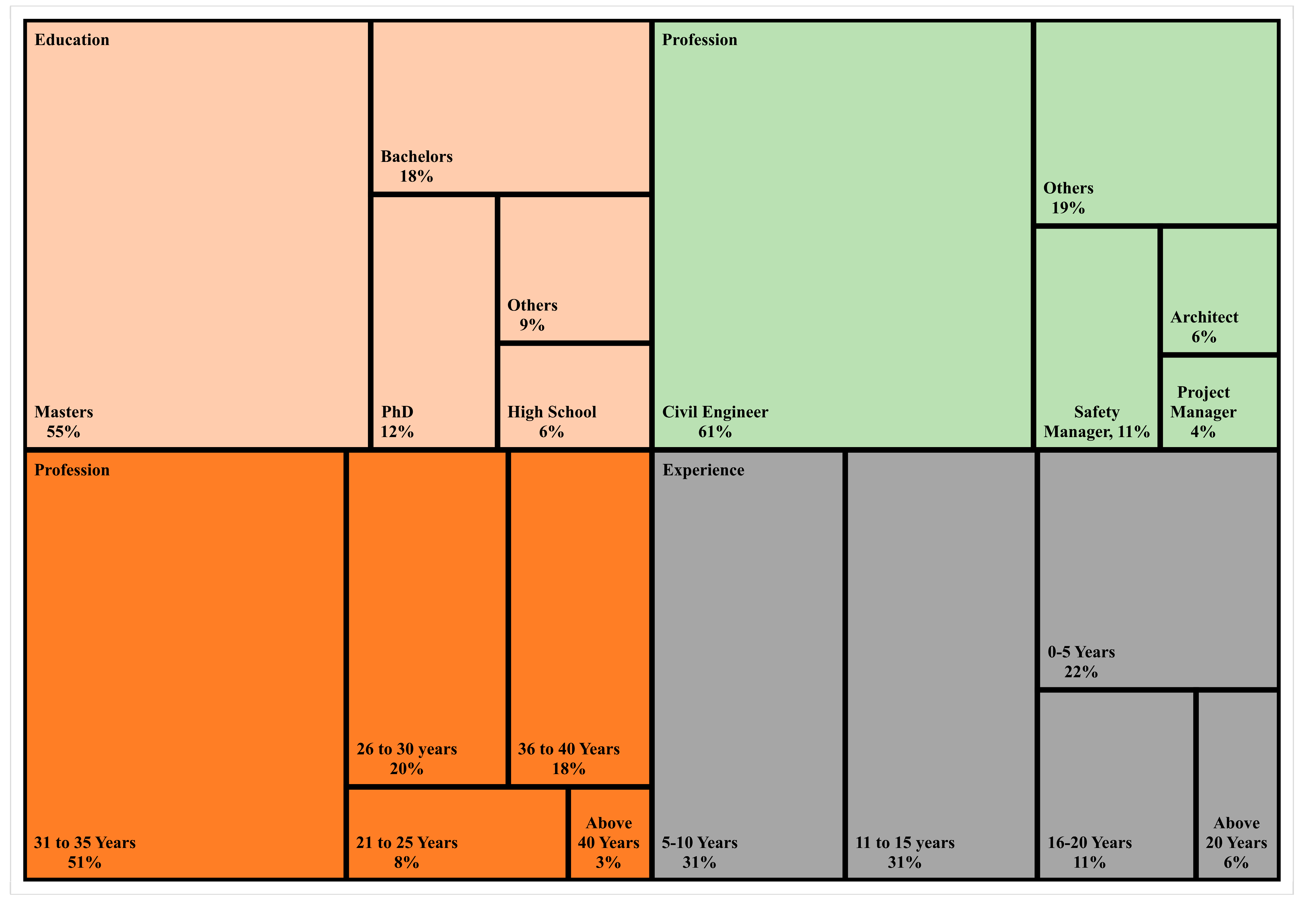 Sustainability 15 07354 g002