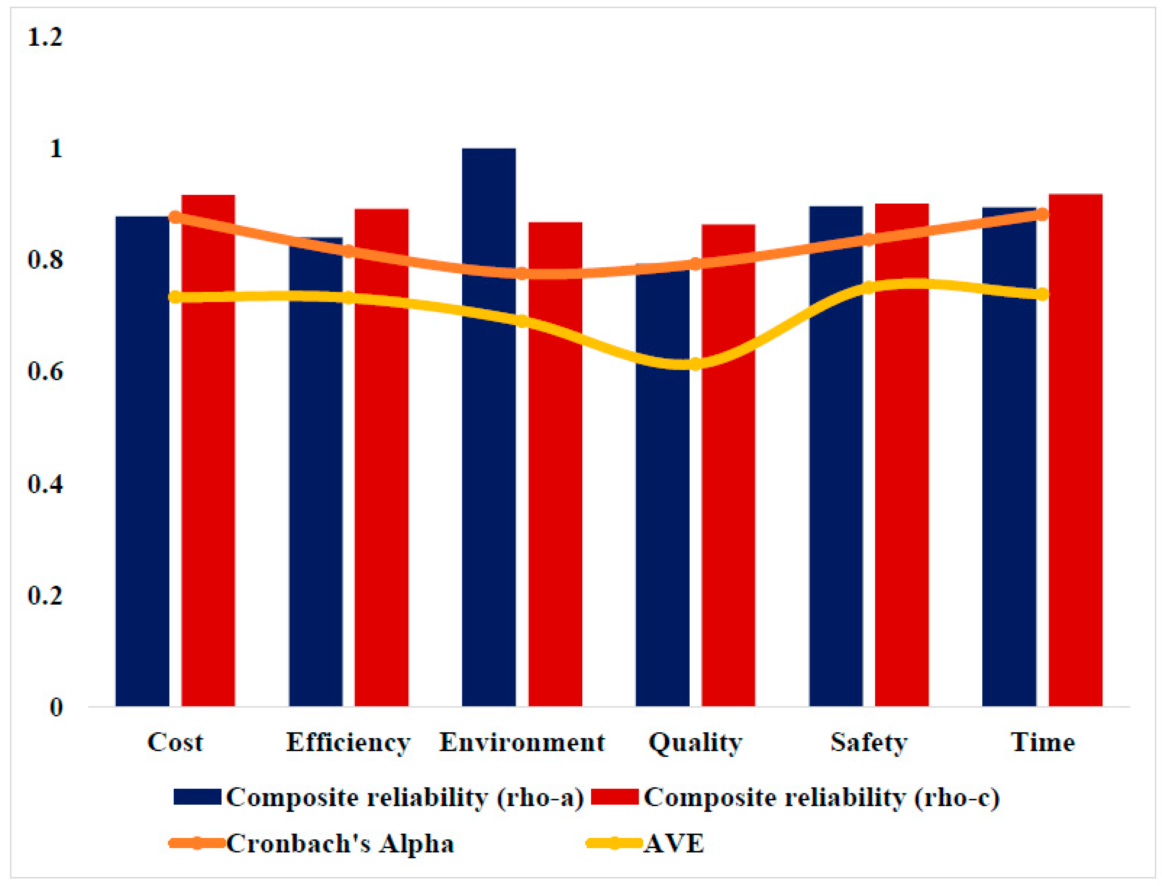 Sustainability 15 07354 g003