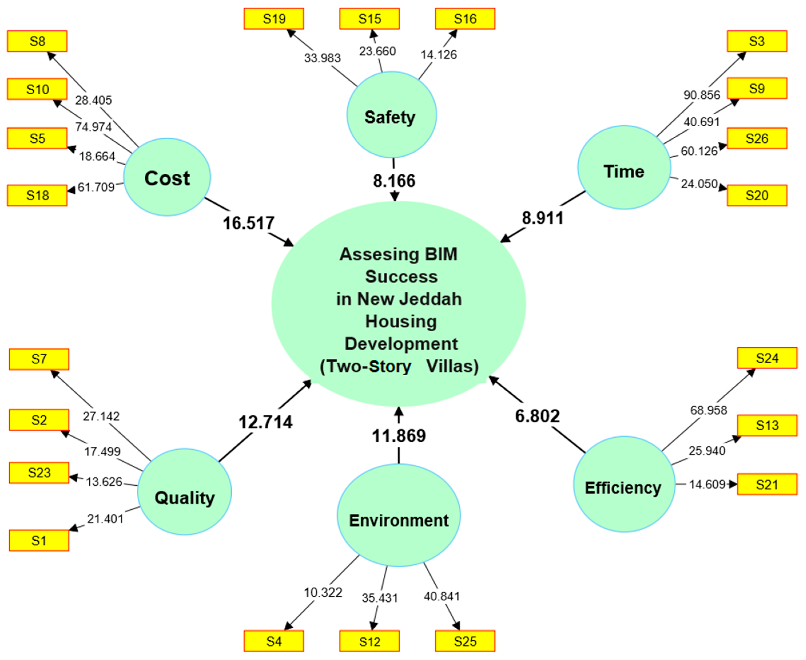 Sustainability 15 07354 g004