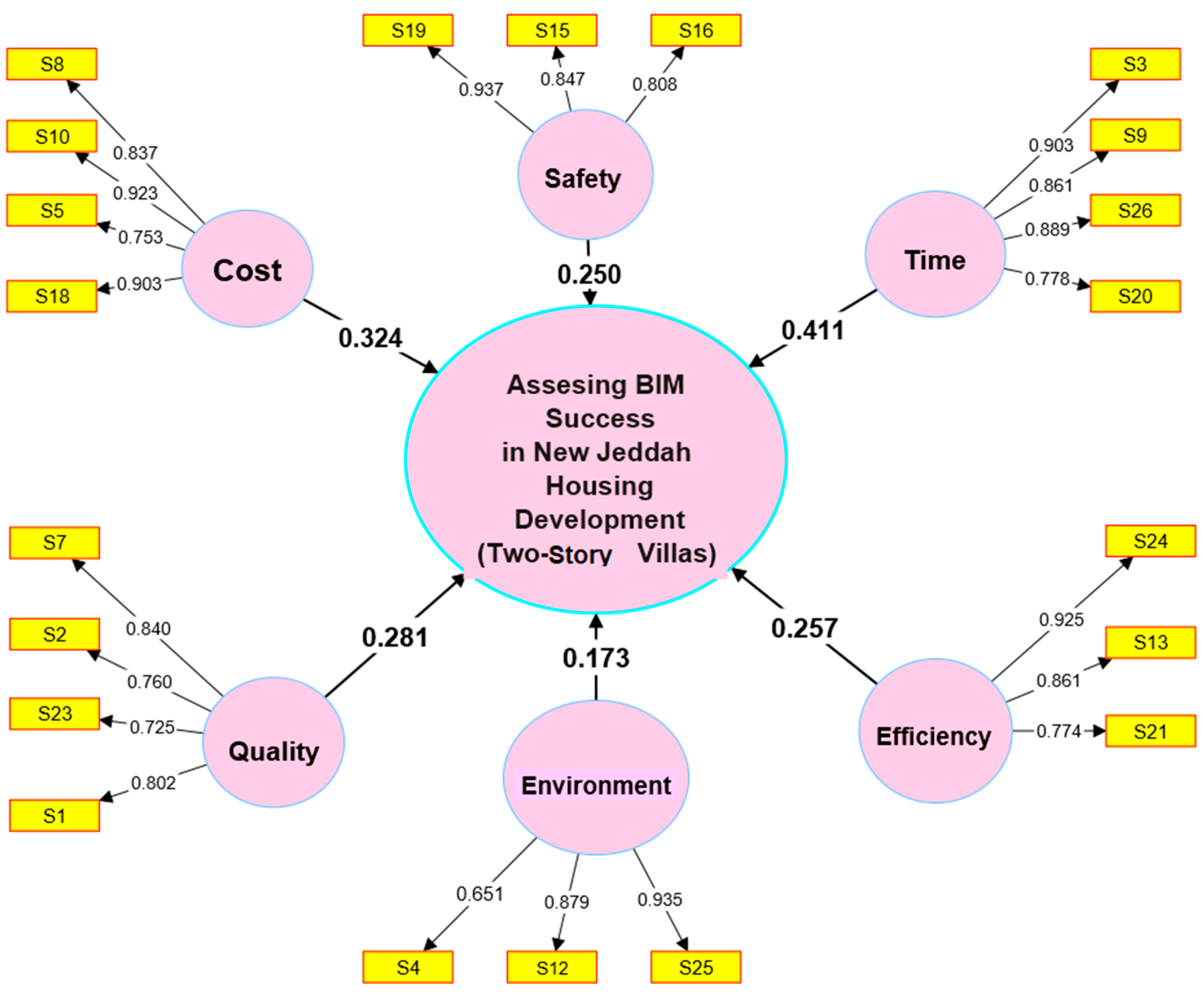 Sustainability 15 07354 g005
