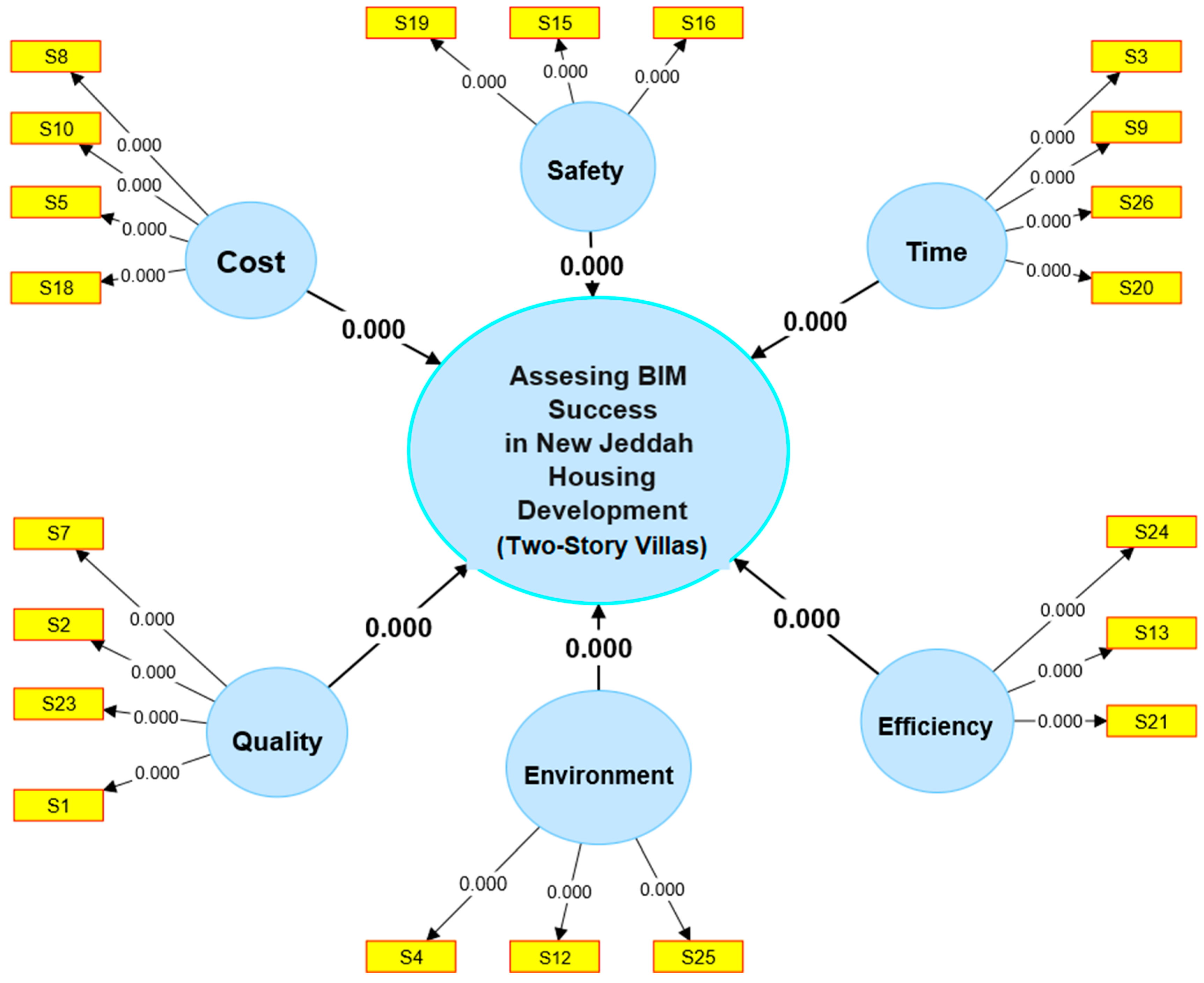 Sustainability 15 07354 g006