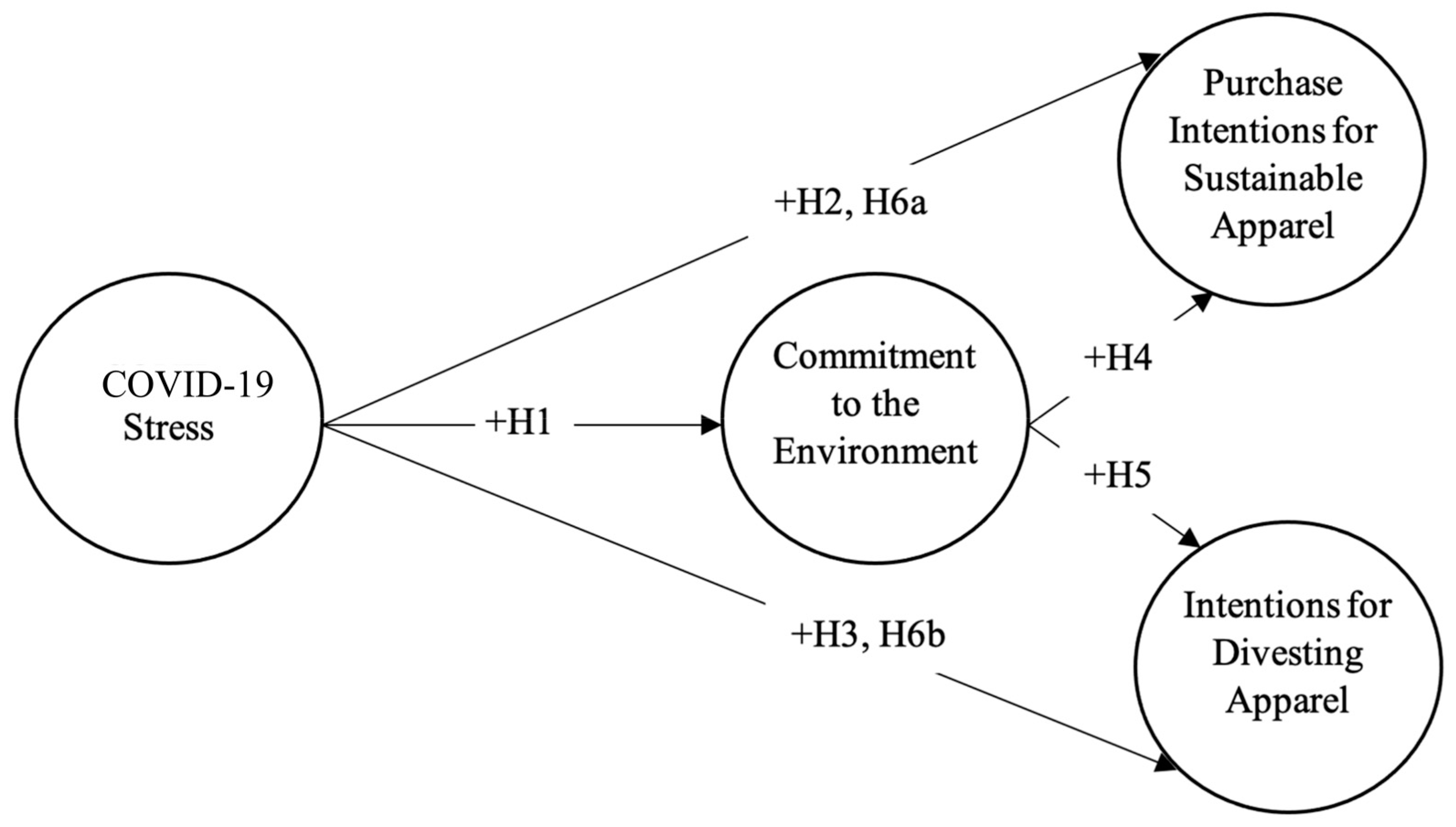 Sustainability 15 07356 g001