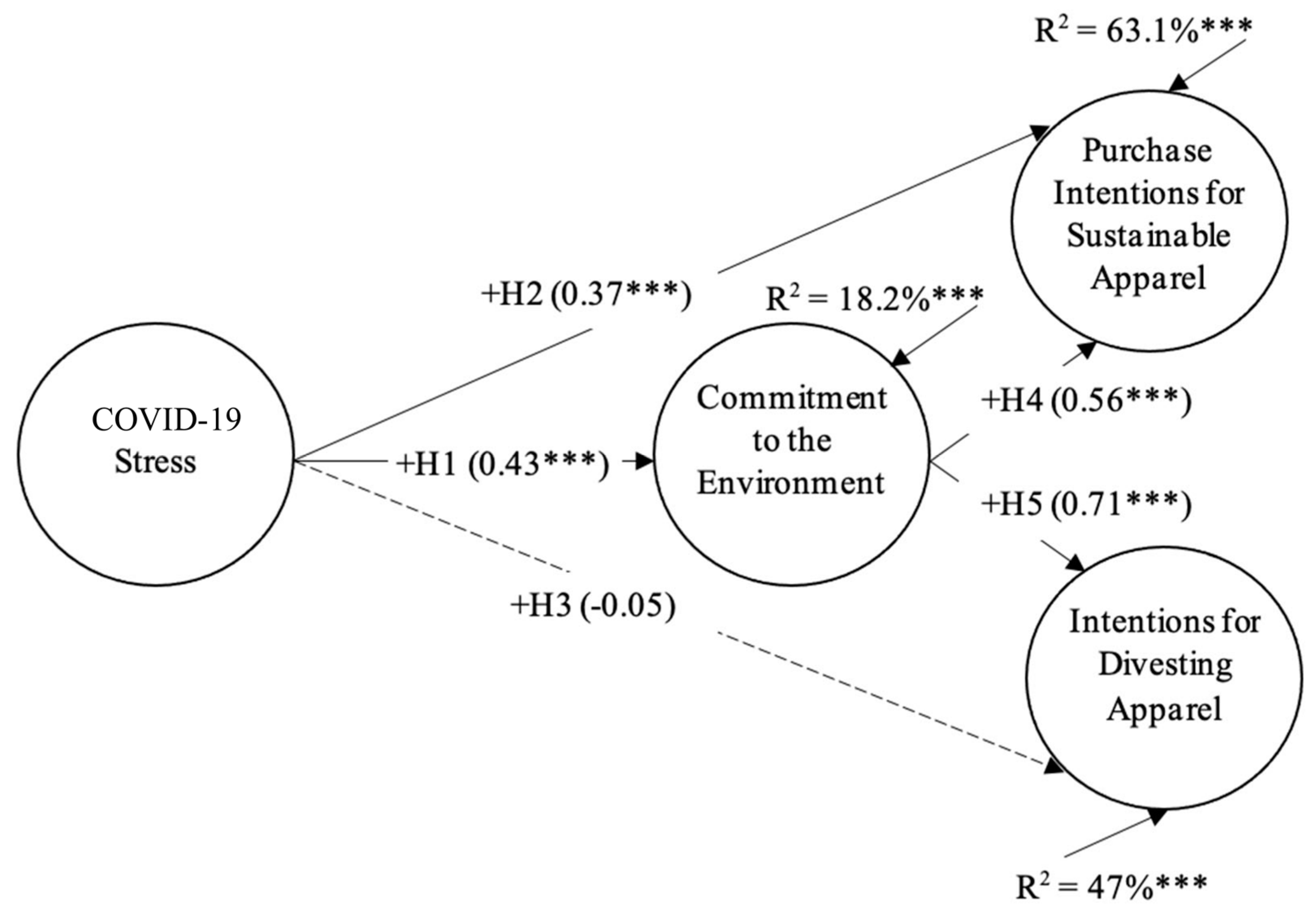 Sustainability 15 07356 g002
