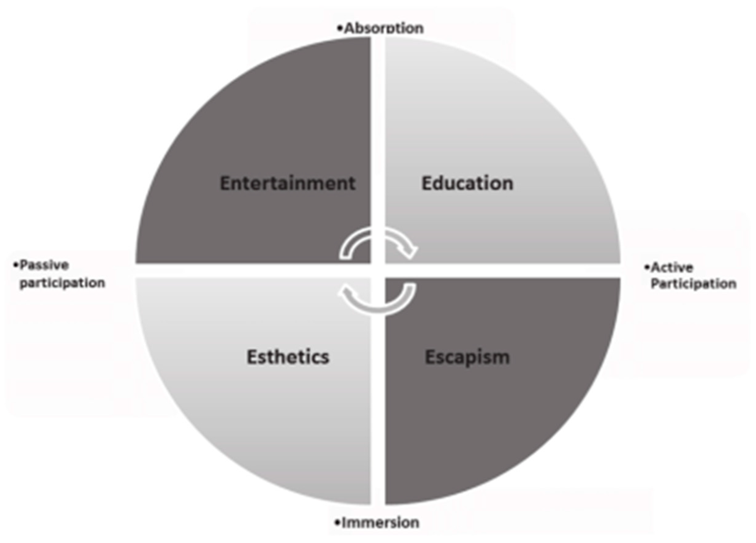 Sustainability 15 07360 g001 Sustainability 15 07360 g001