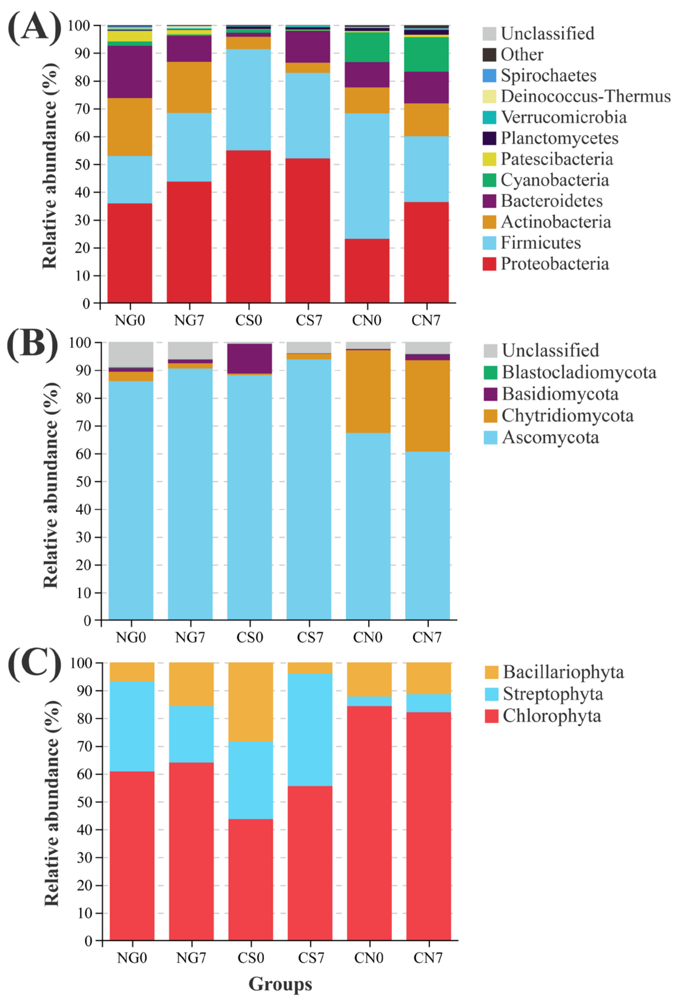 Sustainability 15 07362 g003 Sustainability 15 07362 g003