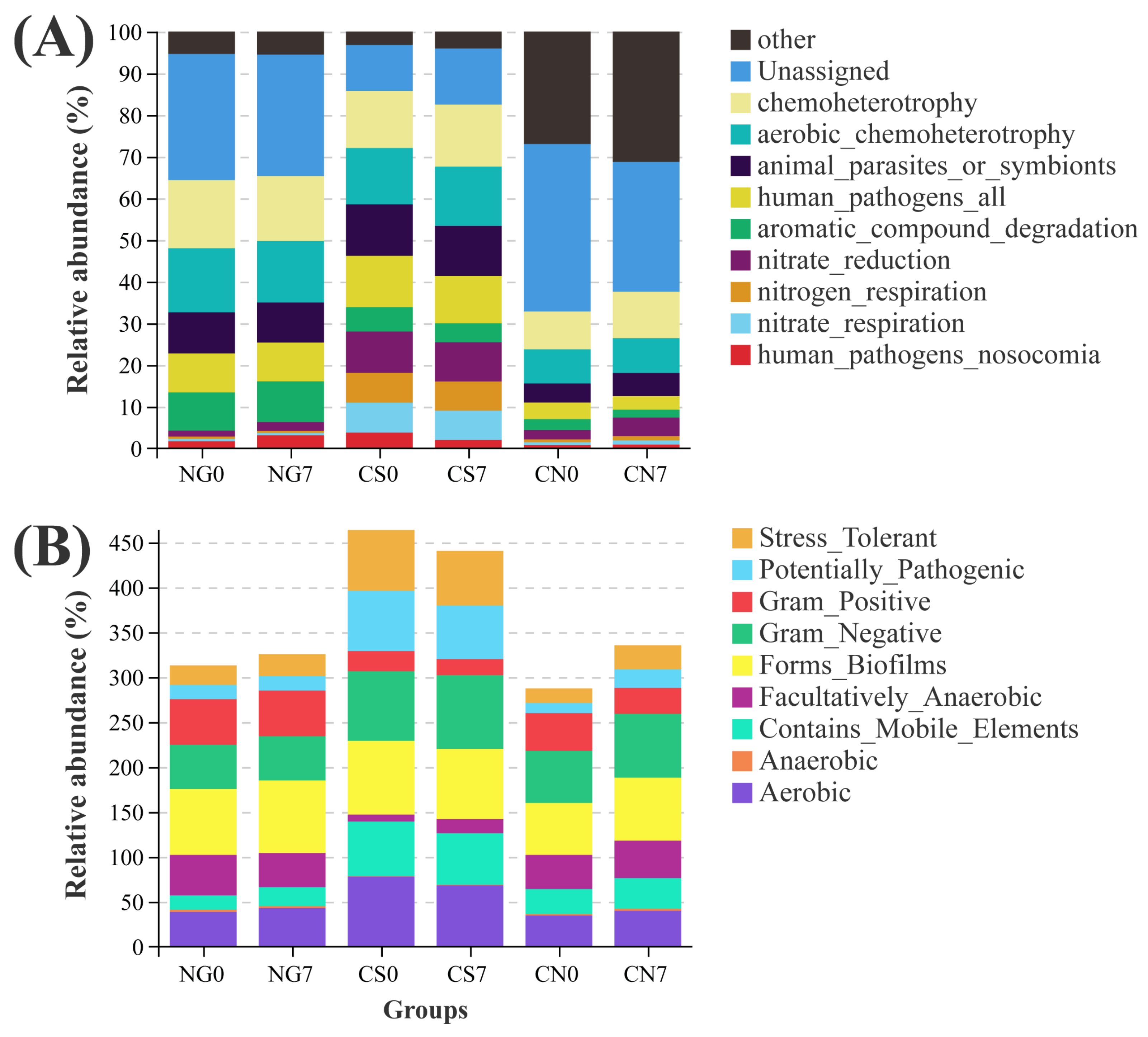 Sustainability 15 07362 g007 Sustainability 15 07362 g007