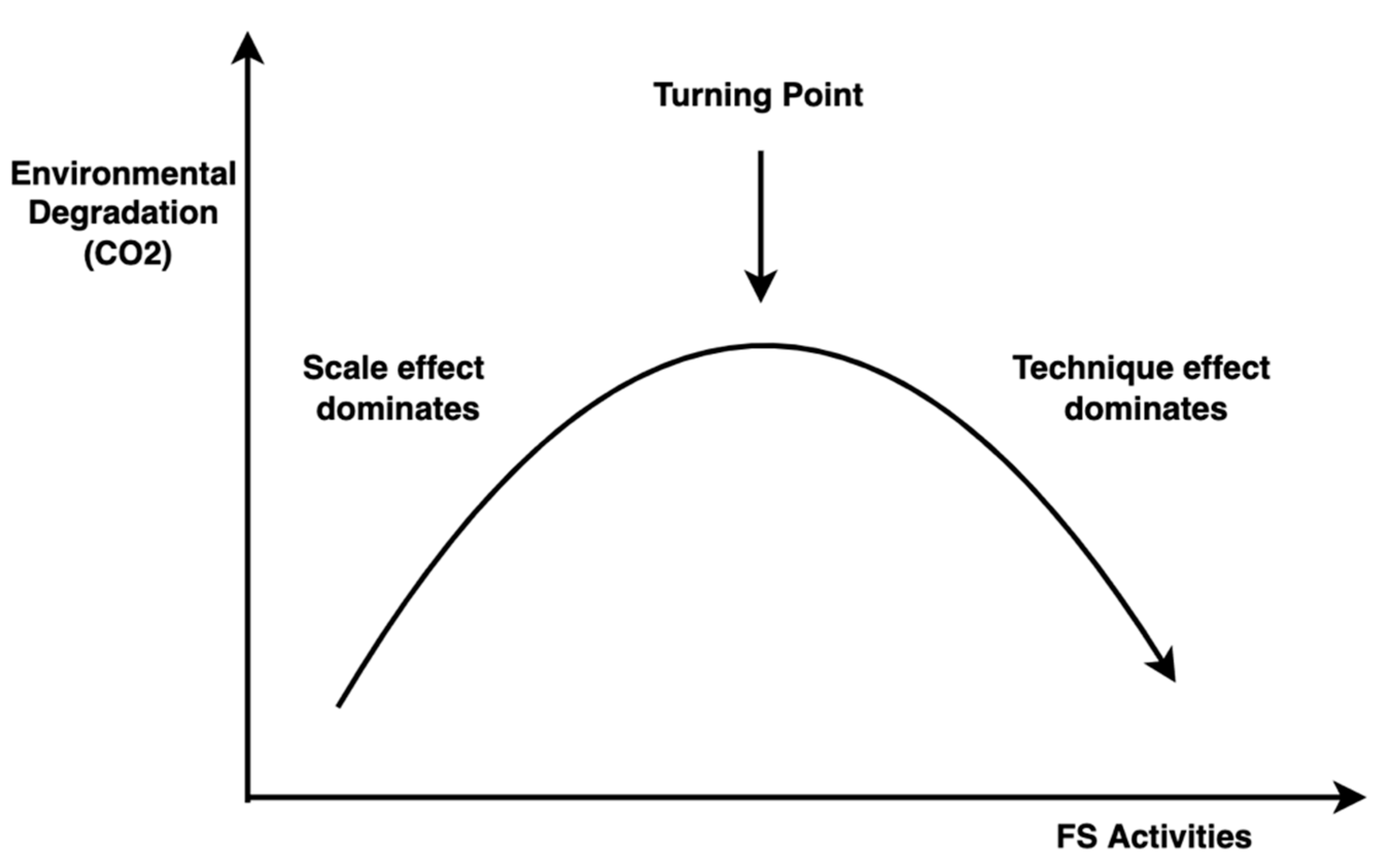 Sustainability 15 07364 g001