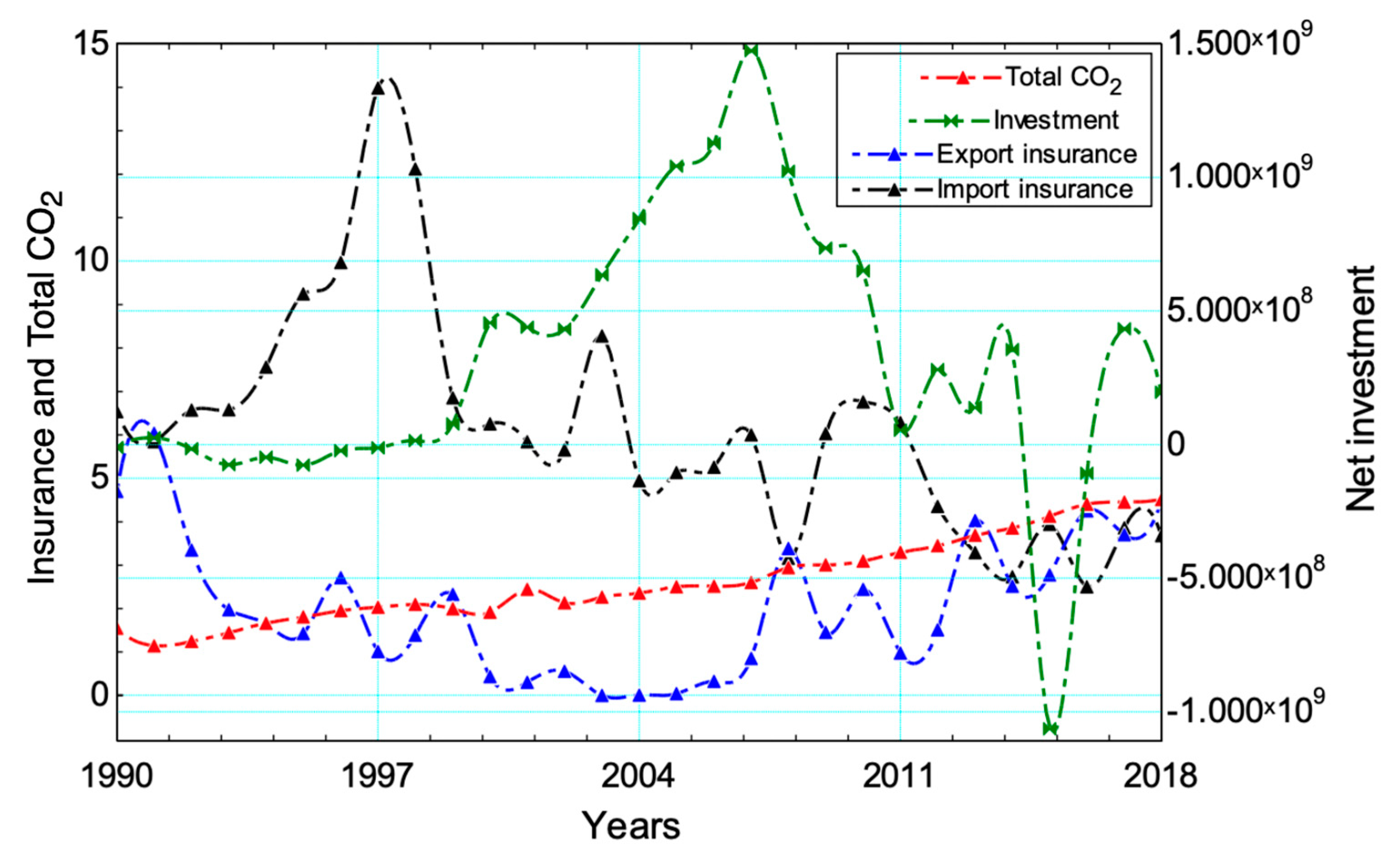 Sustainability 15 07364 g002