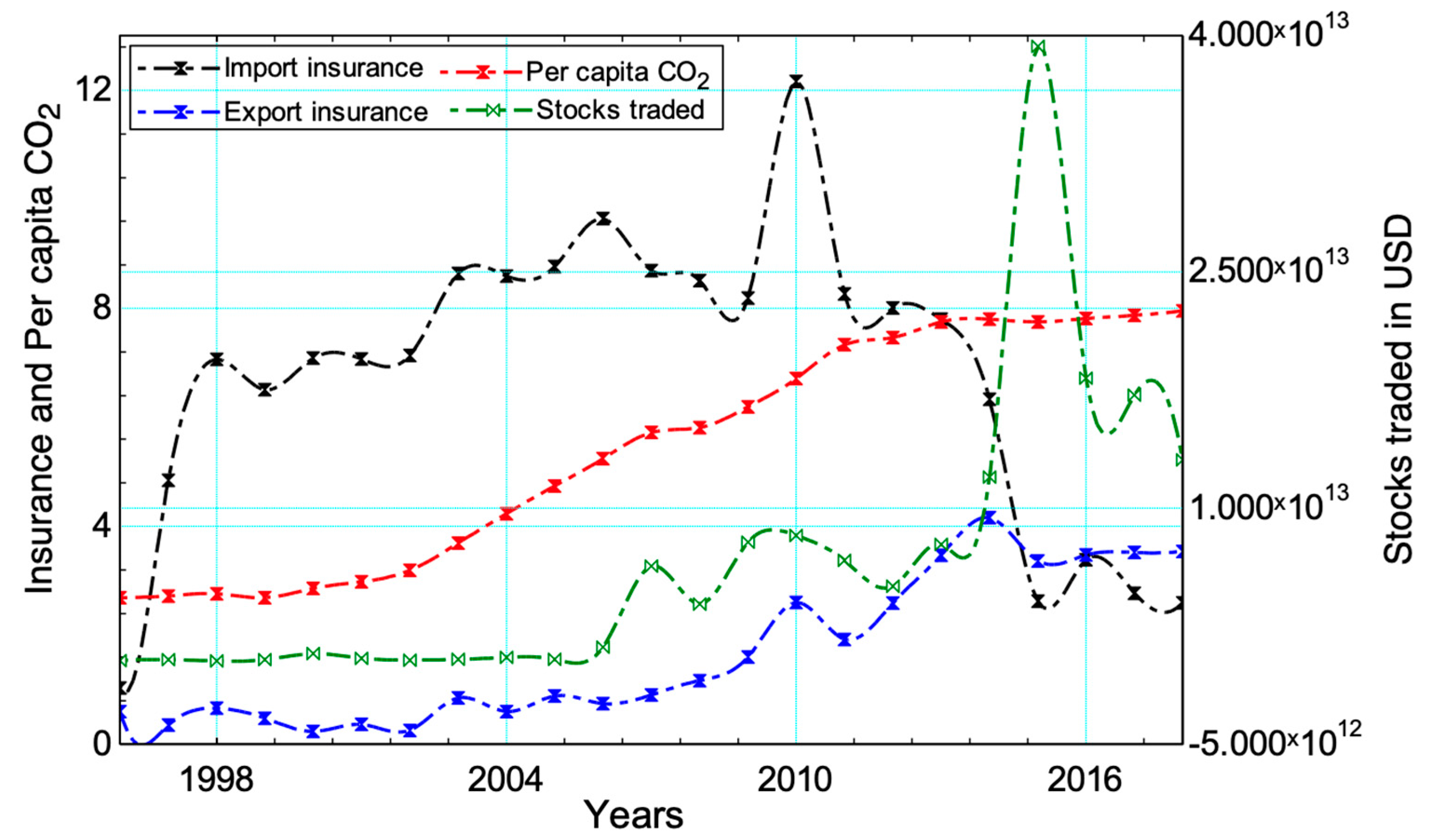 Sustainability 15 07364 g003