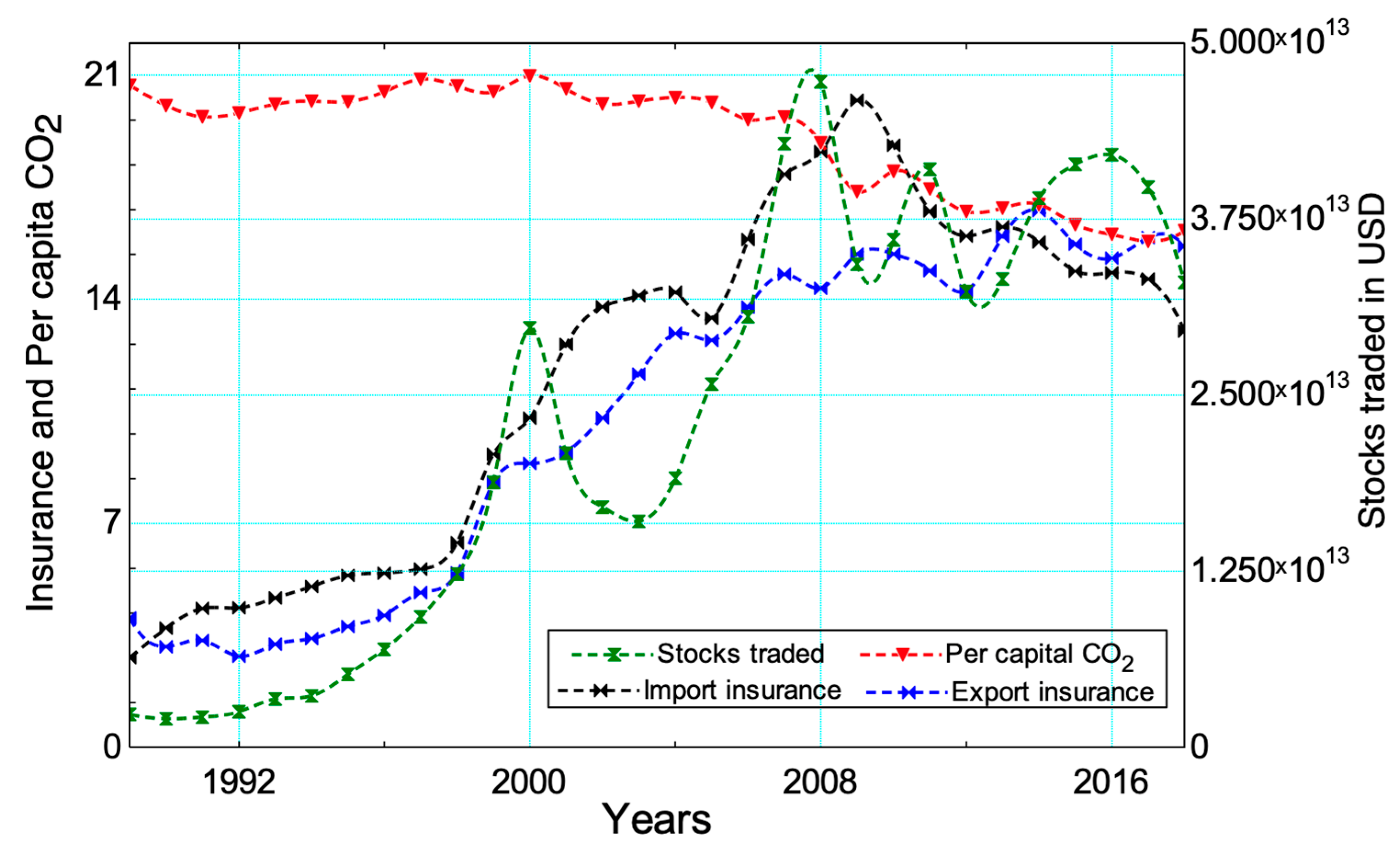 Sustainability 15 07364 g004