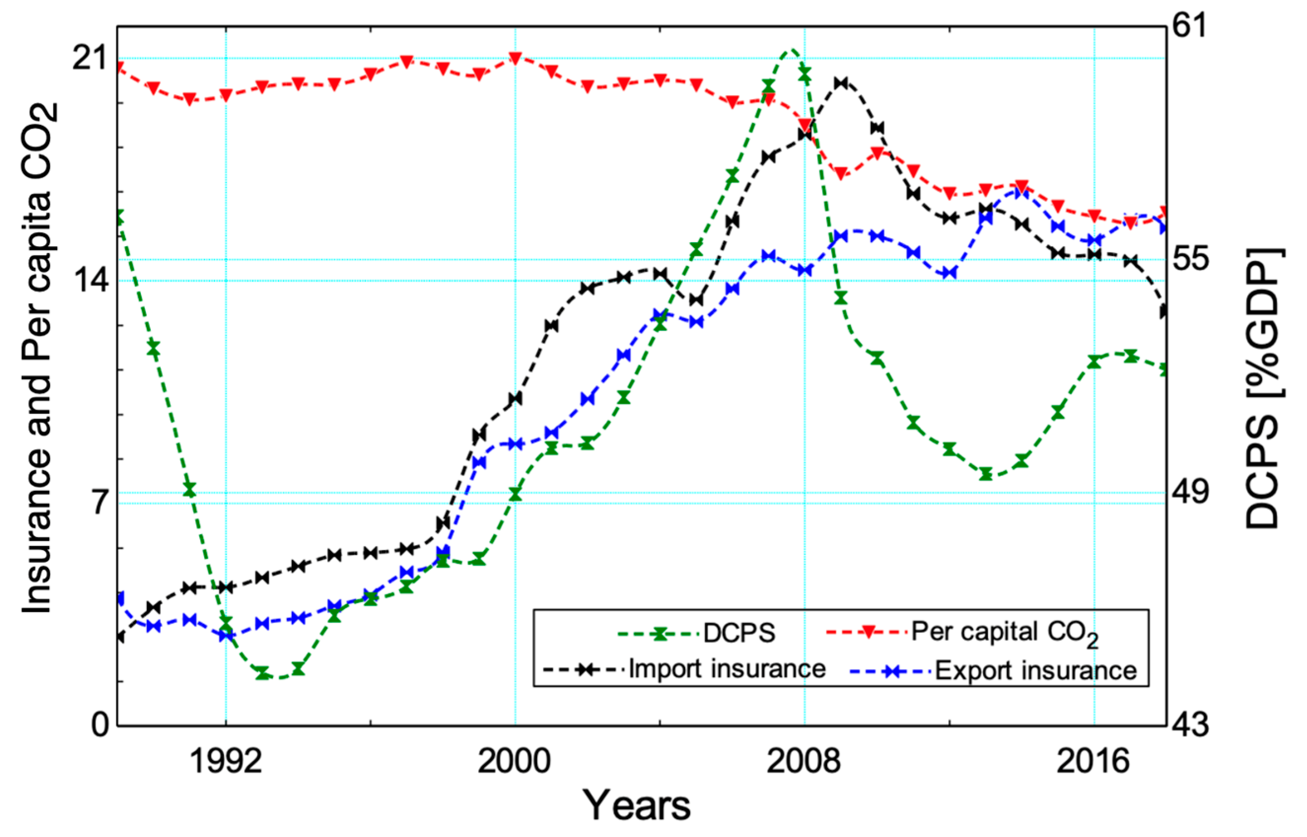 Sustainability 15 07364 g005