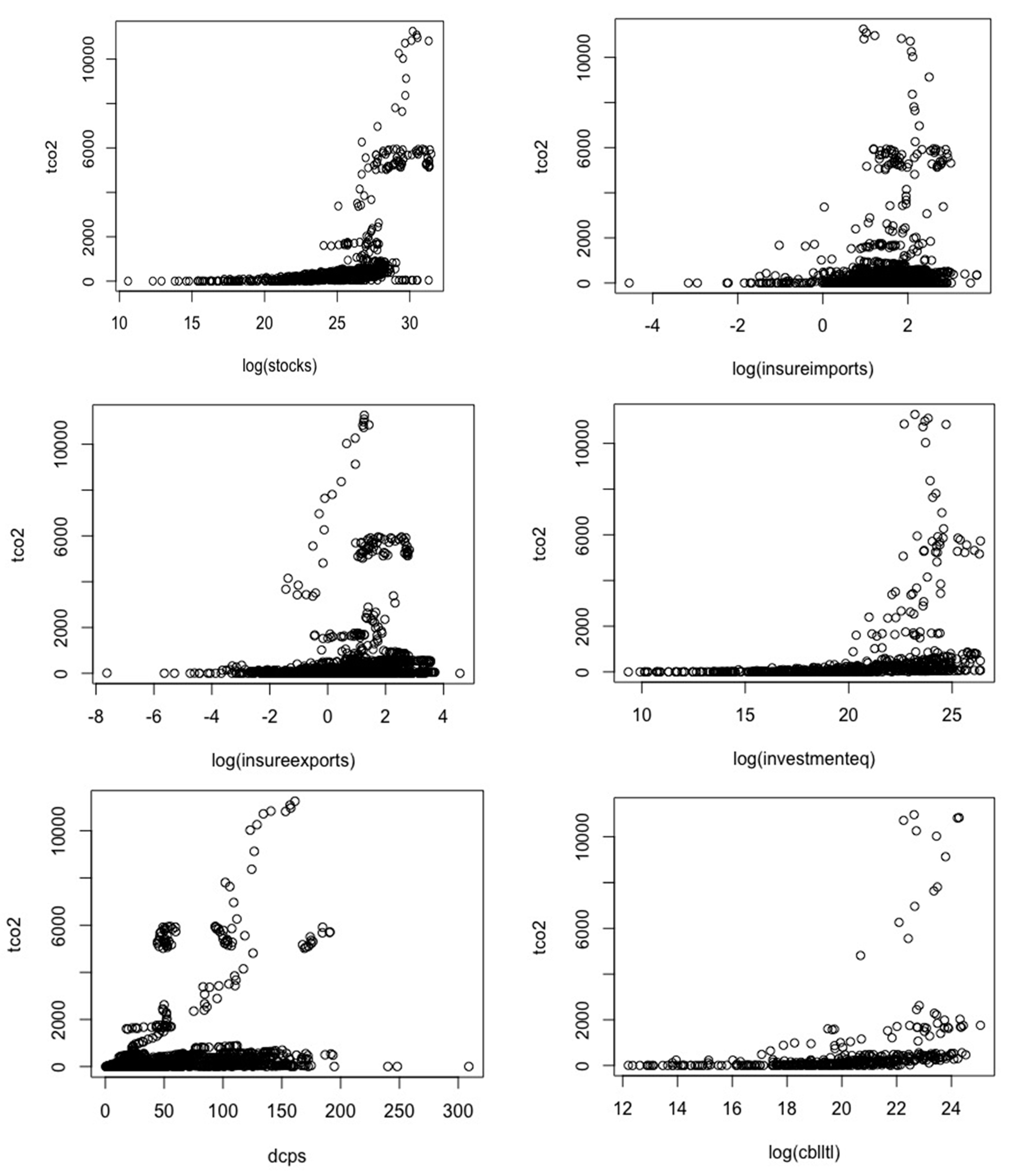 Sustainability 15 07364 g006