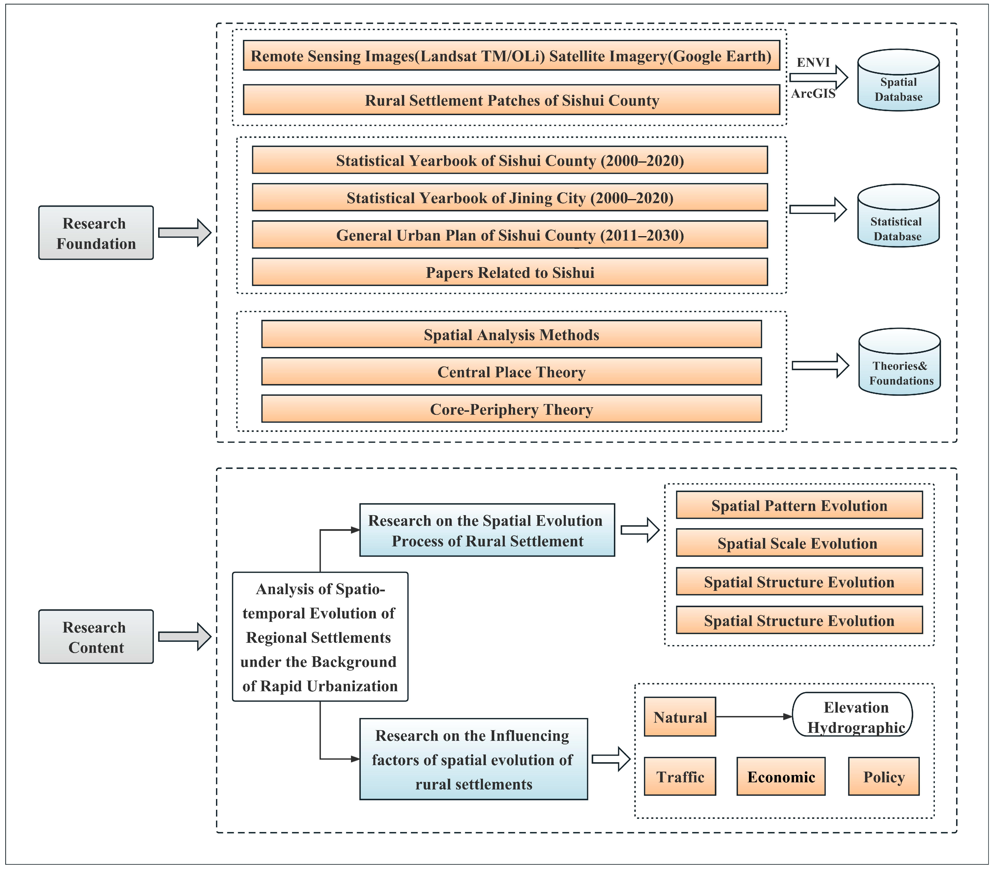 Sustainability 15 07368 g001