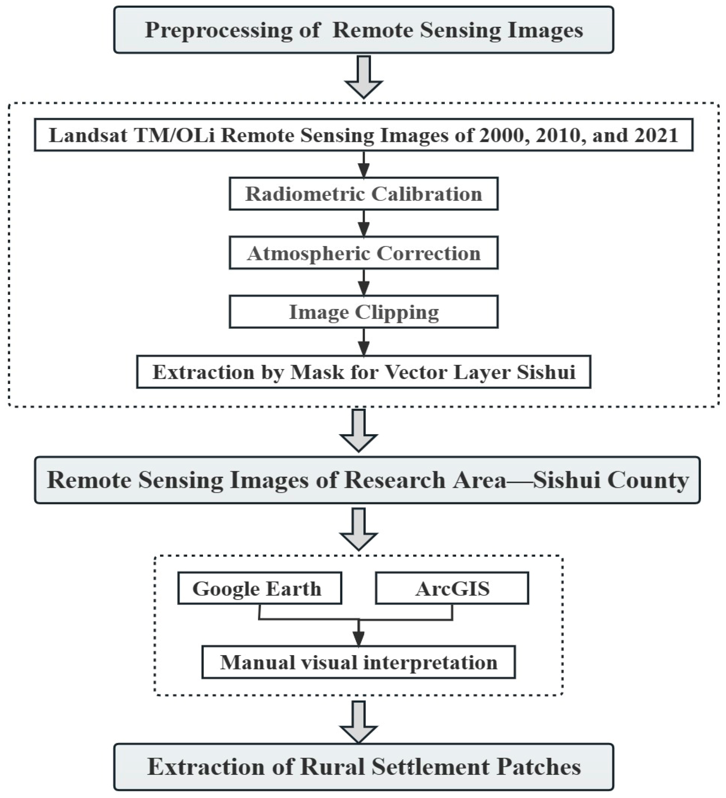 Sustainability 15 07368 g003