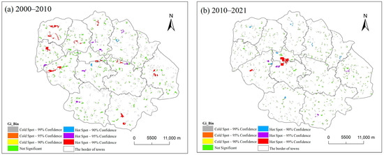 Sustainability 15 07368 g008