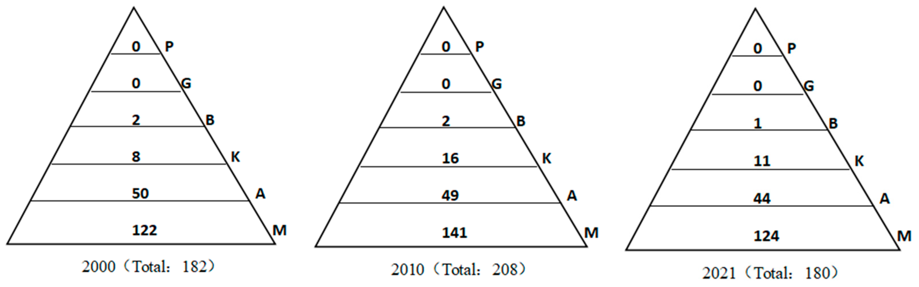 Sustainability 15 07368 g010