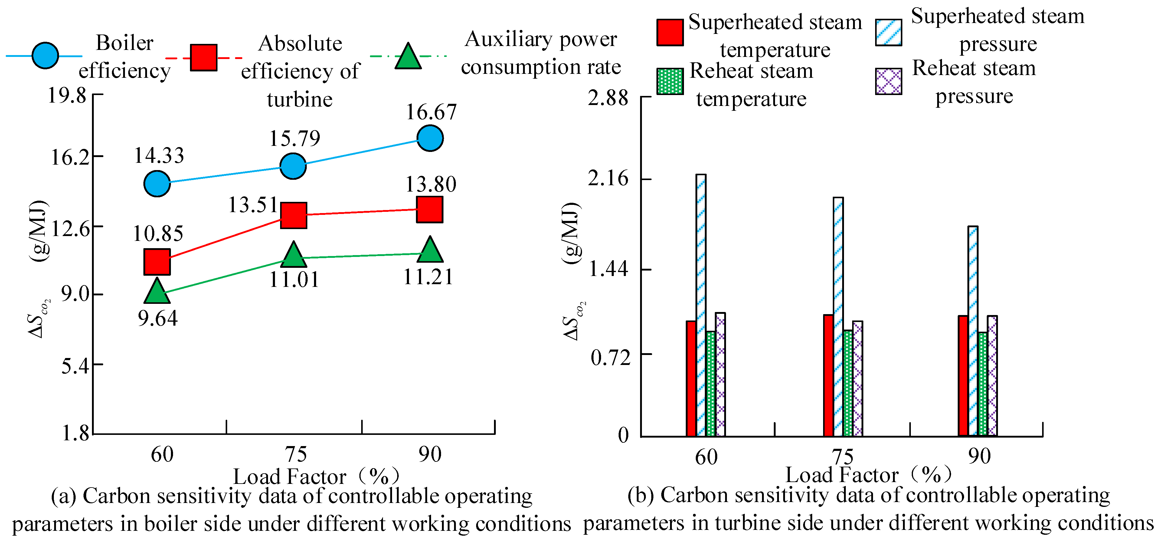 Sustainability 15 07369 g003