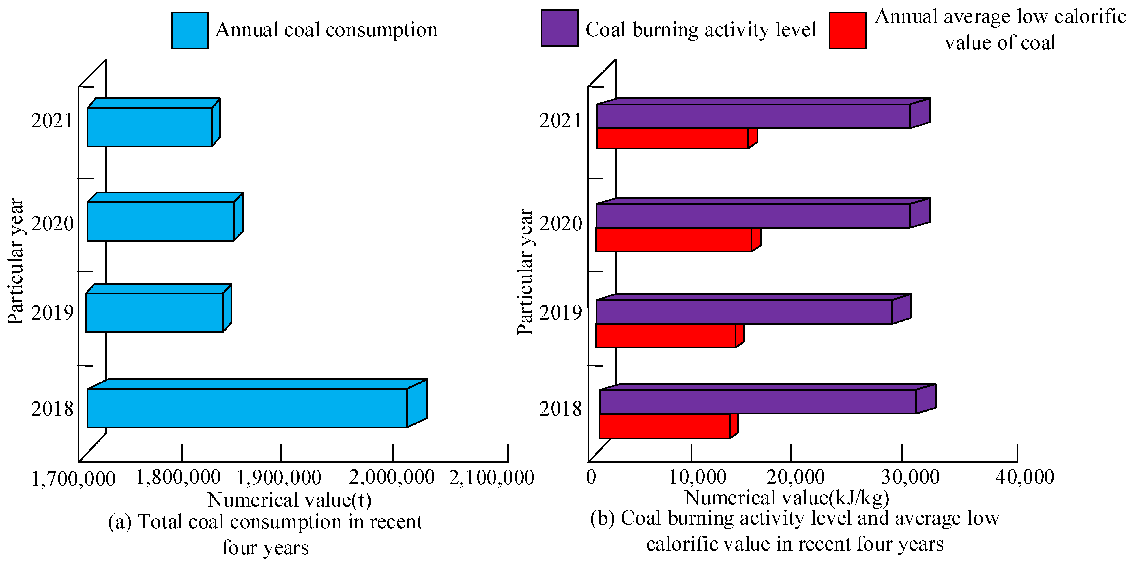 Sustainability 15 07369 g004
