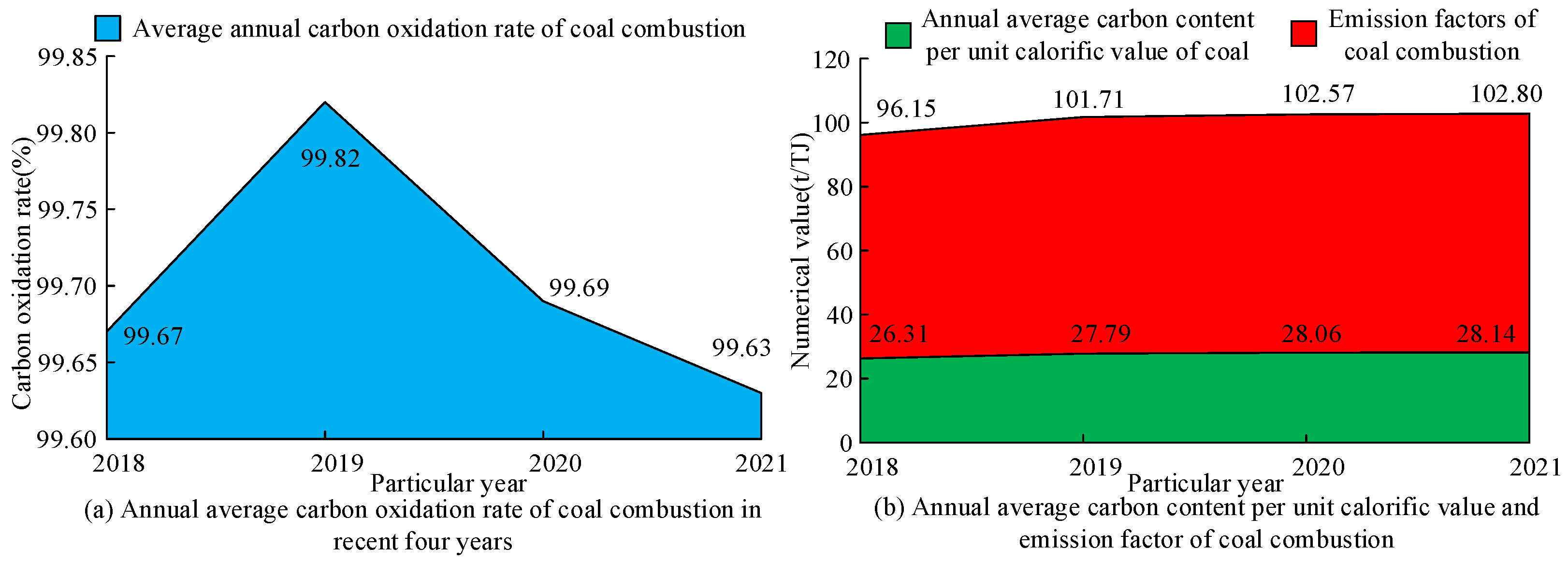 Sustainability 15 07369 g006