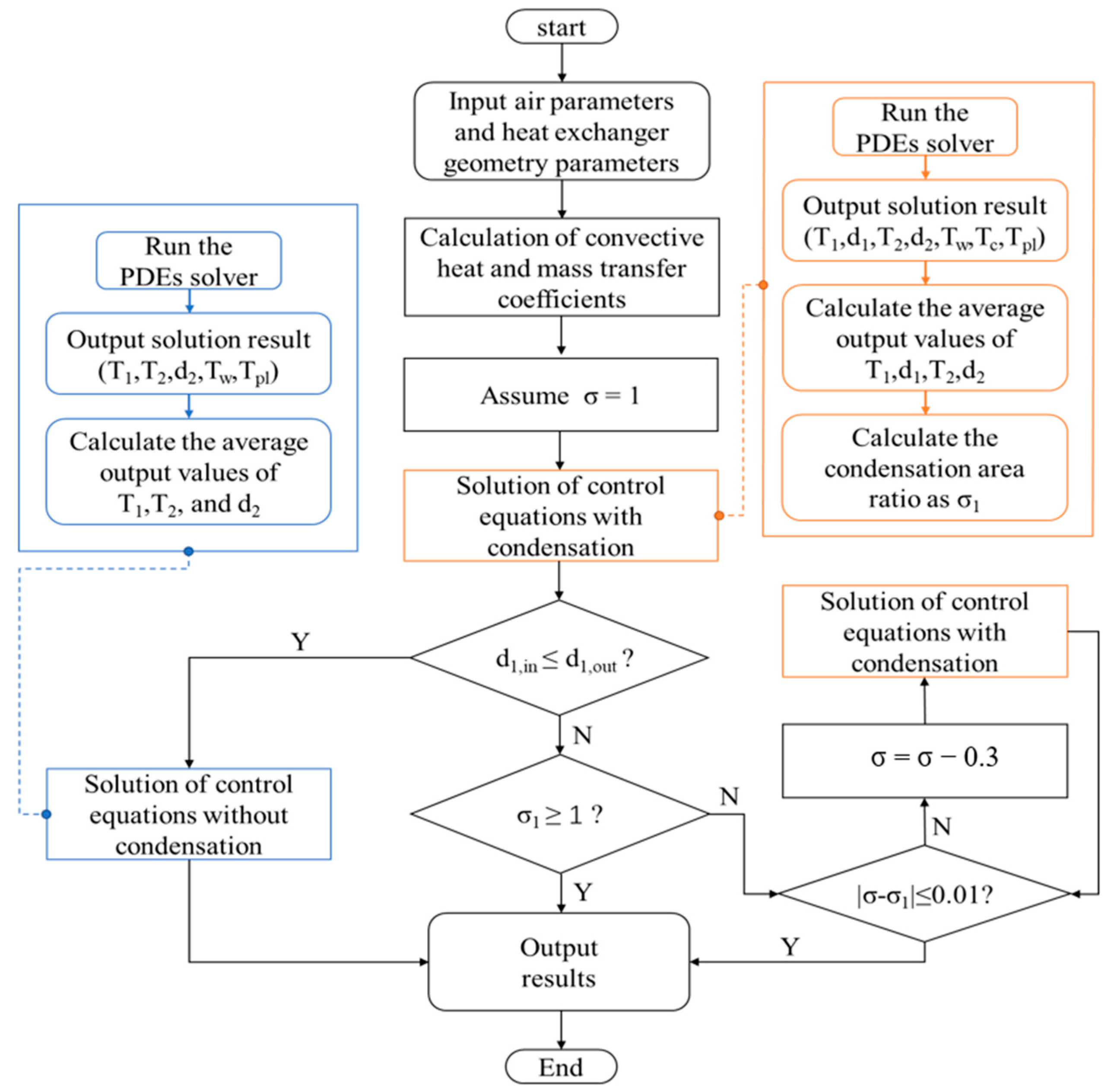 Sustainability 15 07371 g004