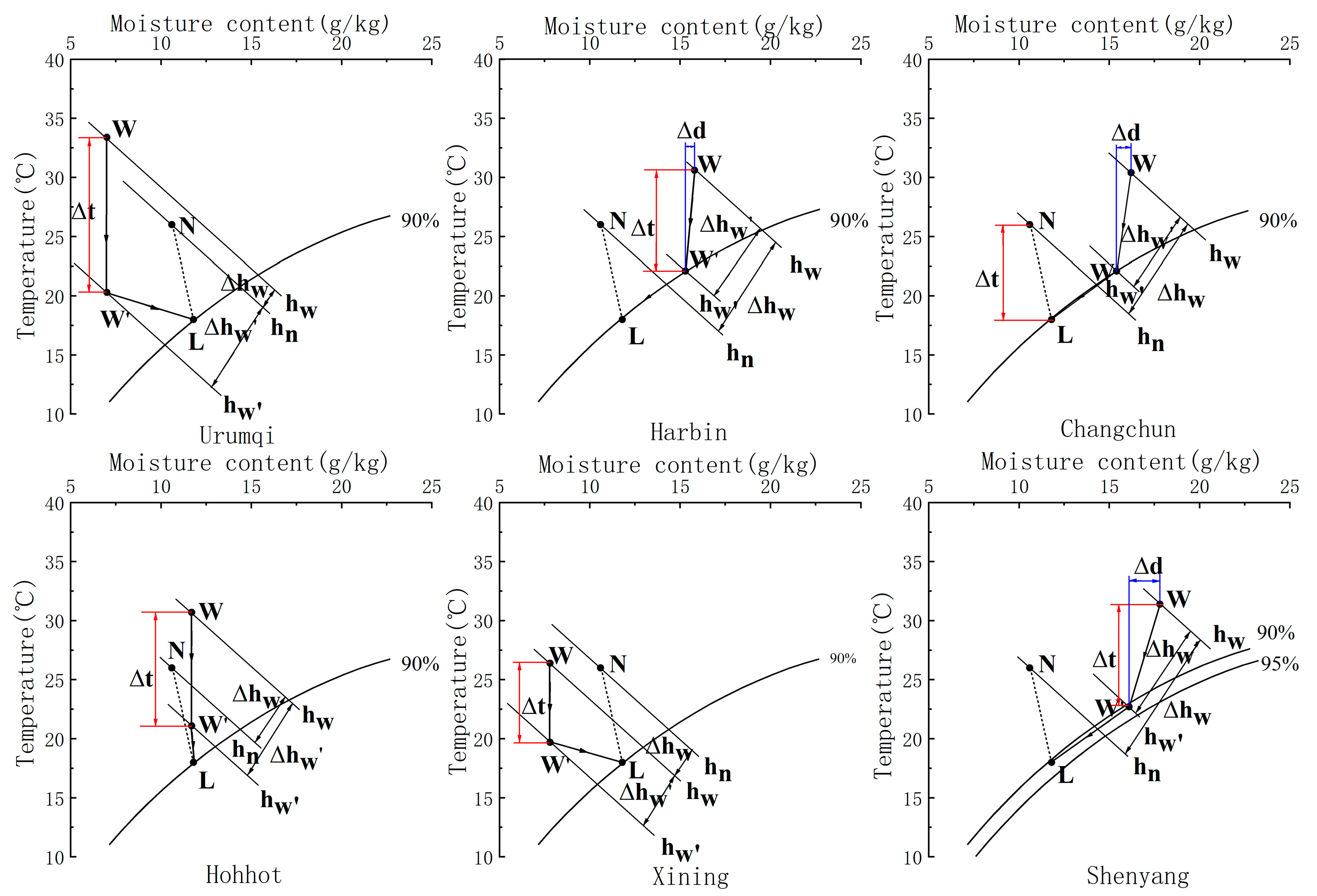 Sustainability 15 07371 g005