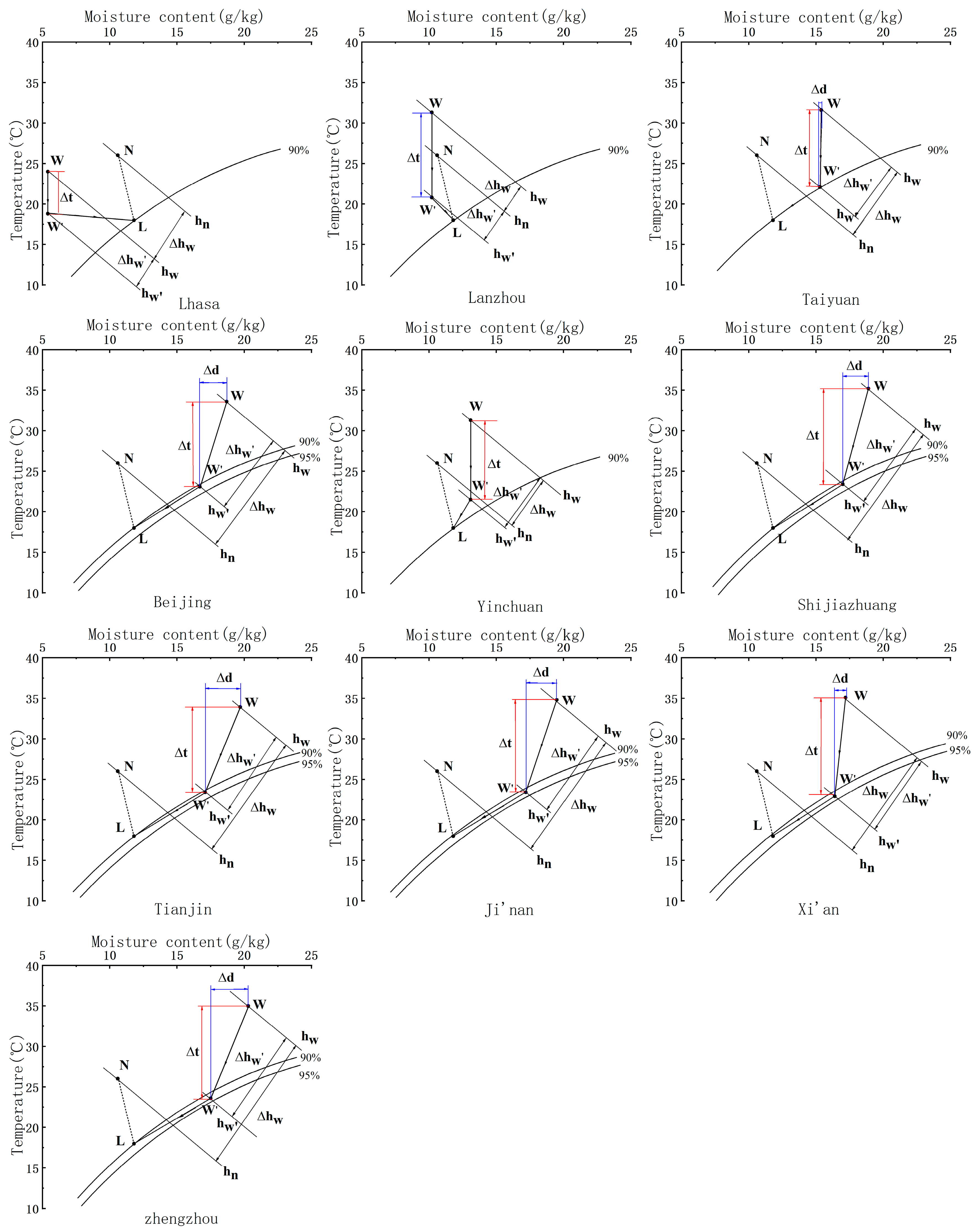 Sustainability 15 07371 g006