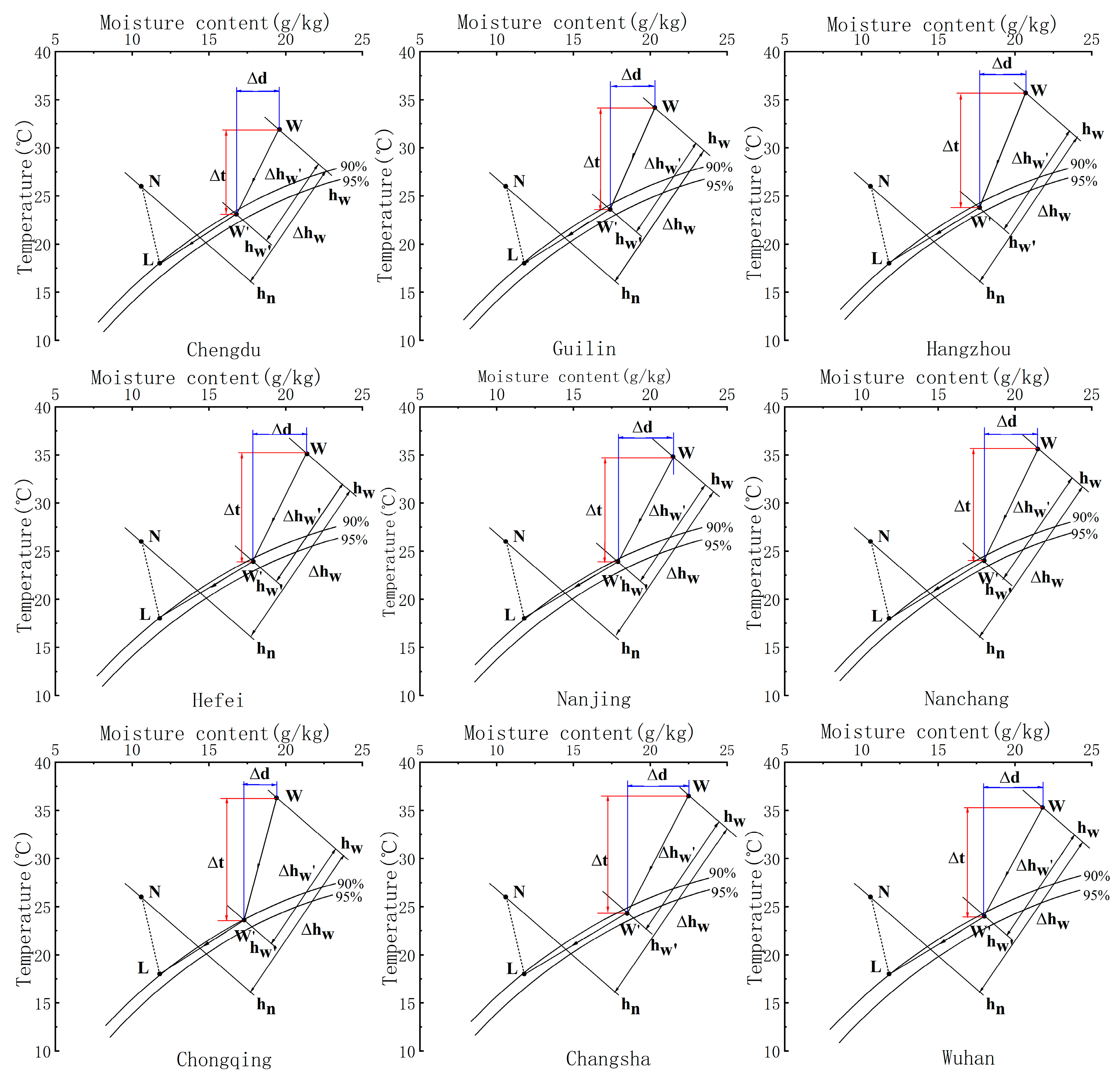 Sustainability 15 07371 g007