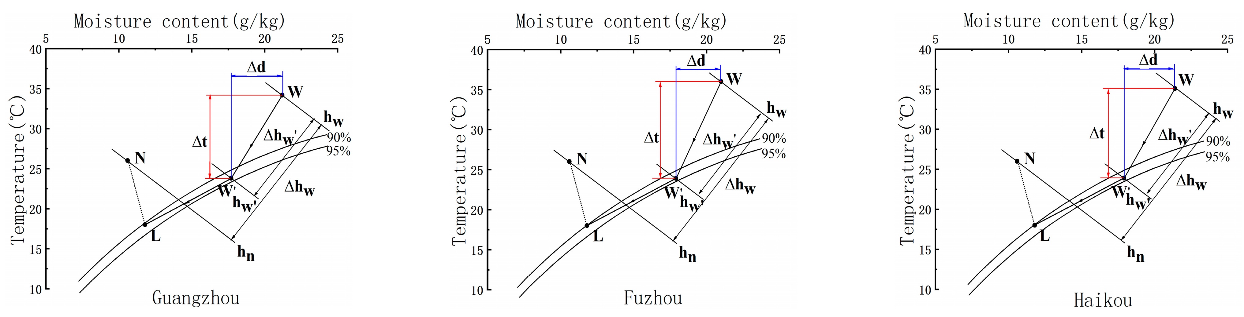 Sustainability 15 07371 g008