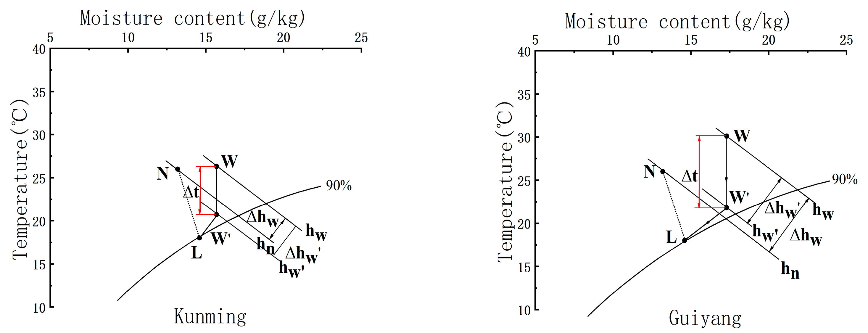 Sustainability 15 07371 g009