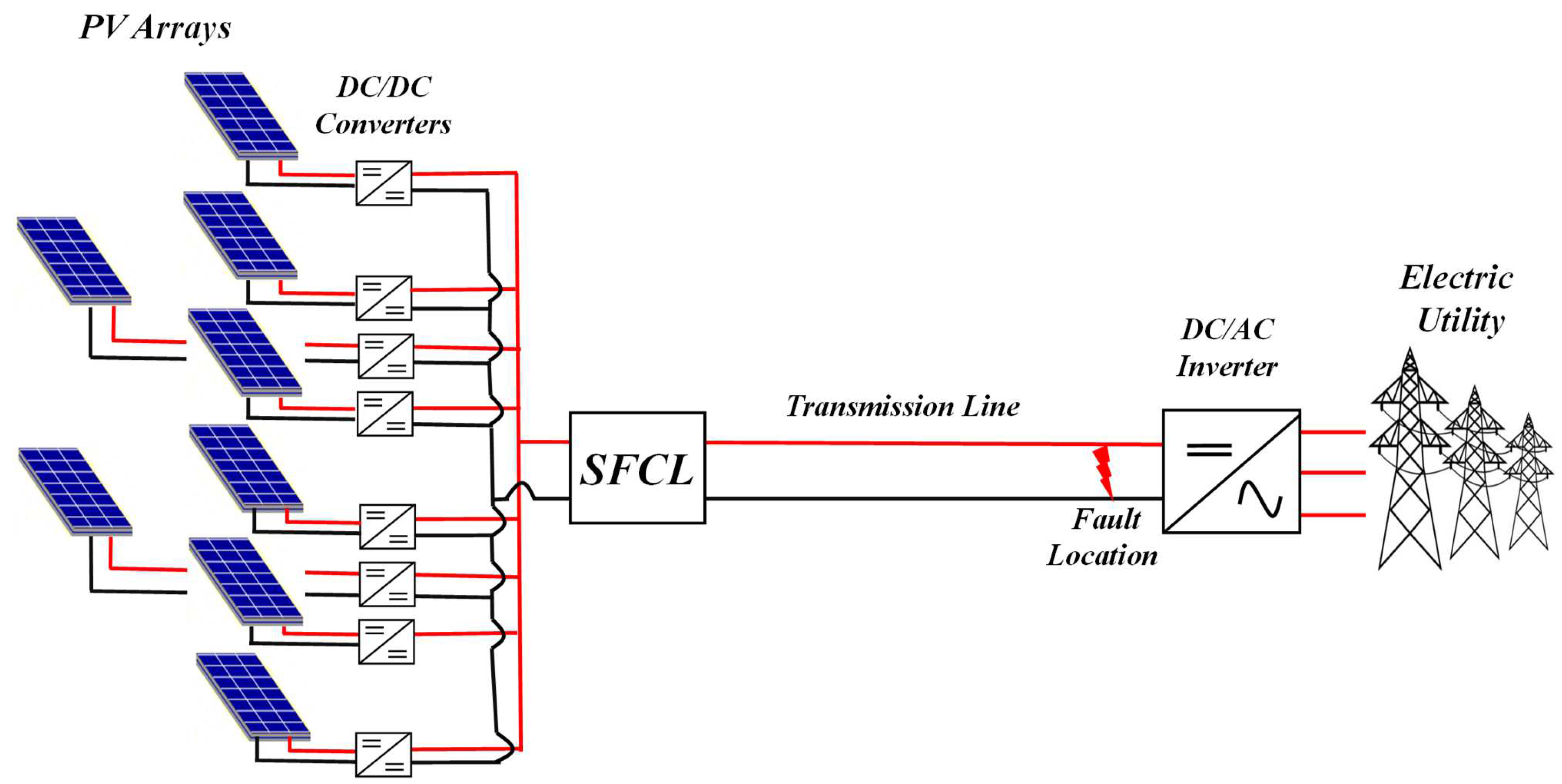 Sustainability 15 07372 g002