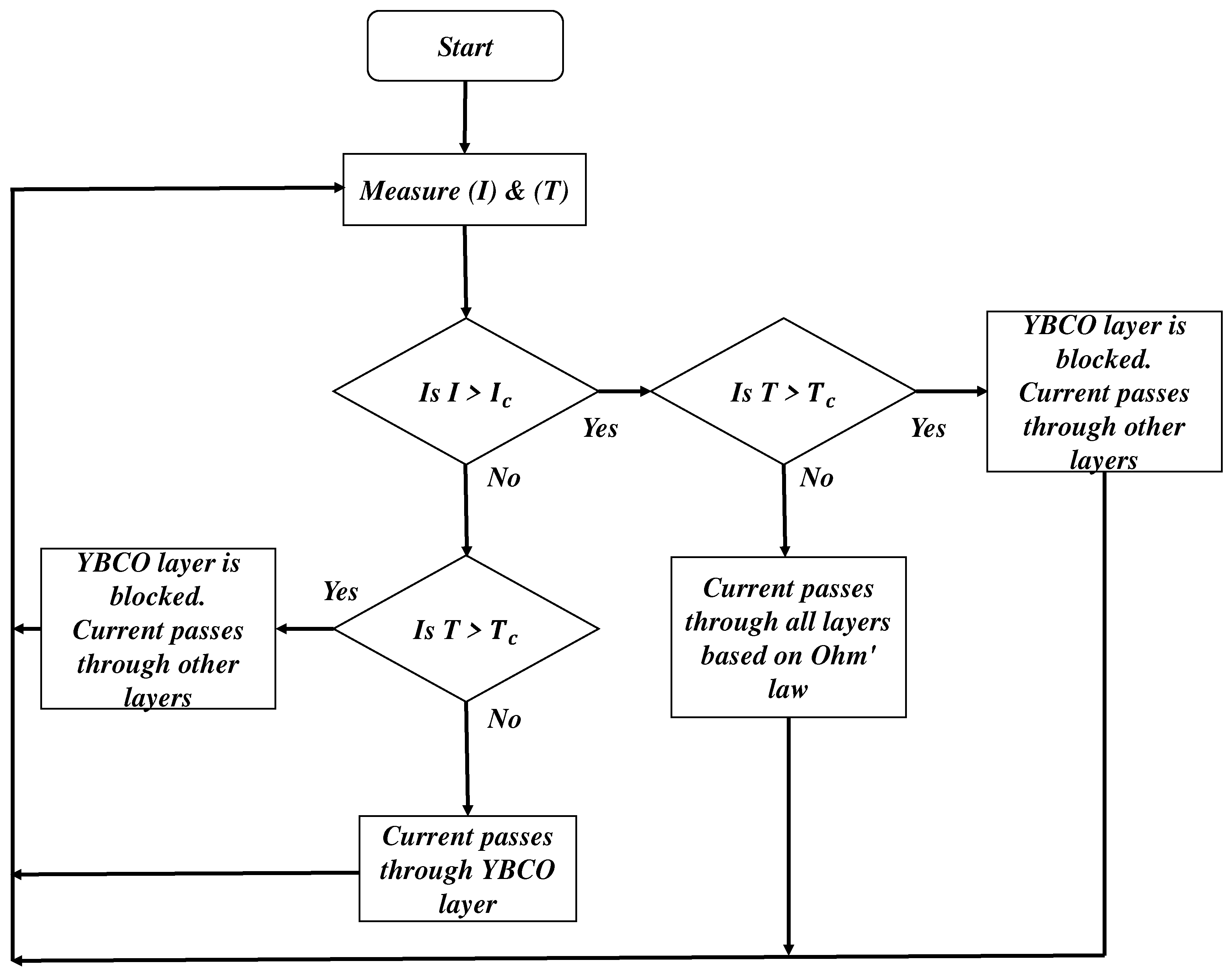 Sustainability 15 07372 g005