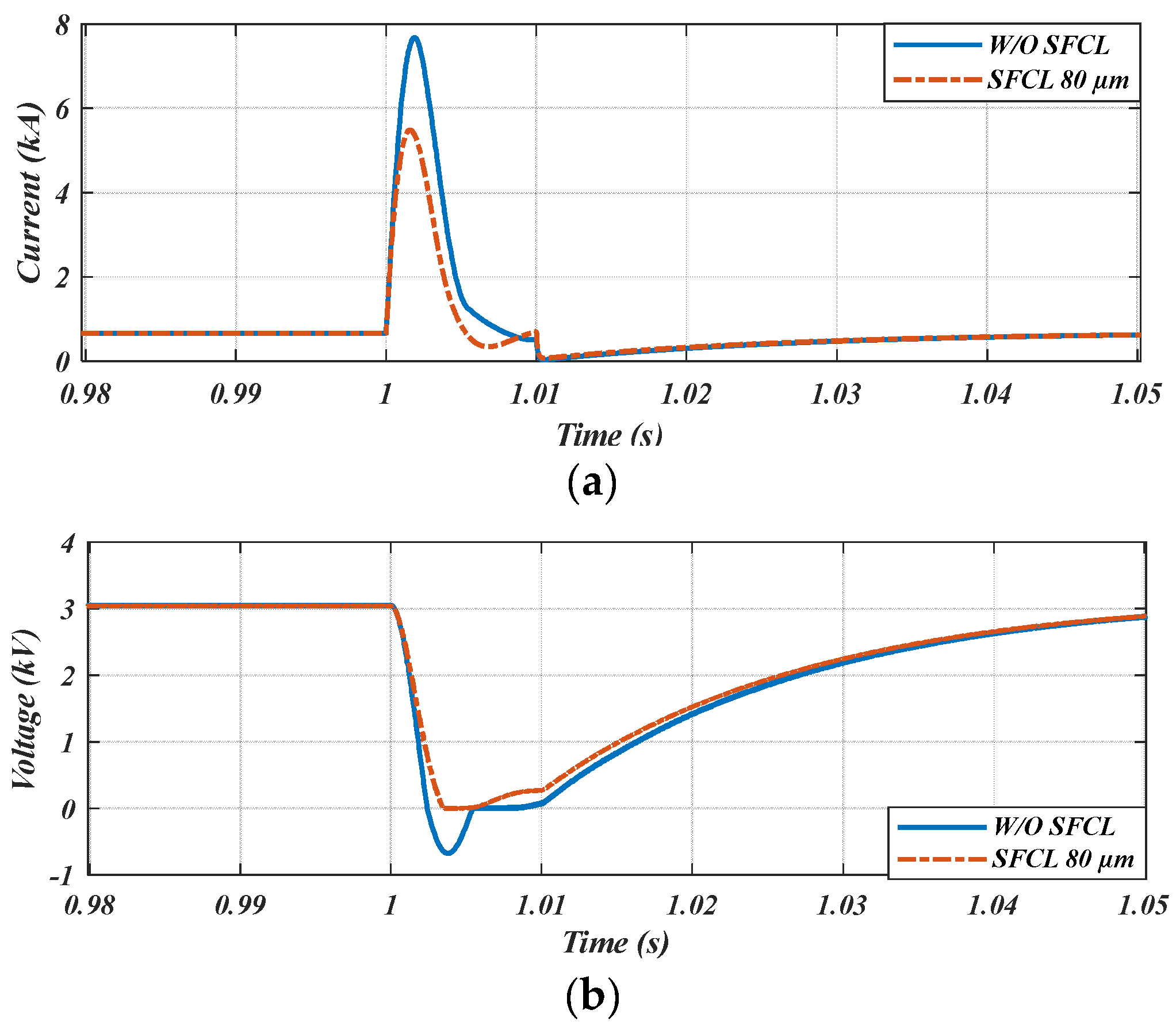 Sustainability 15 07372 g006