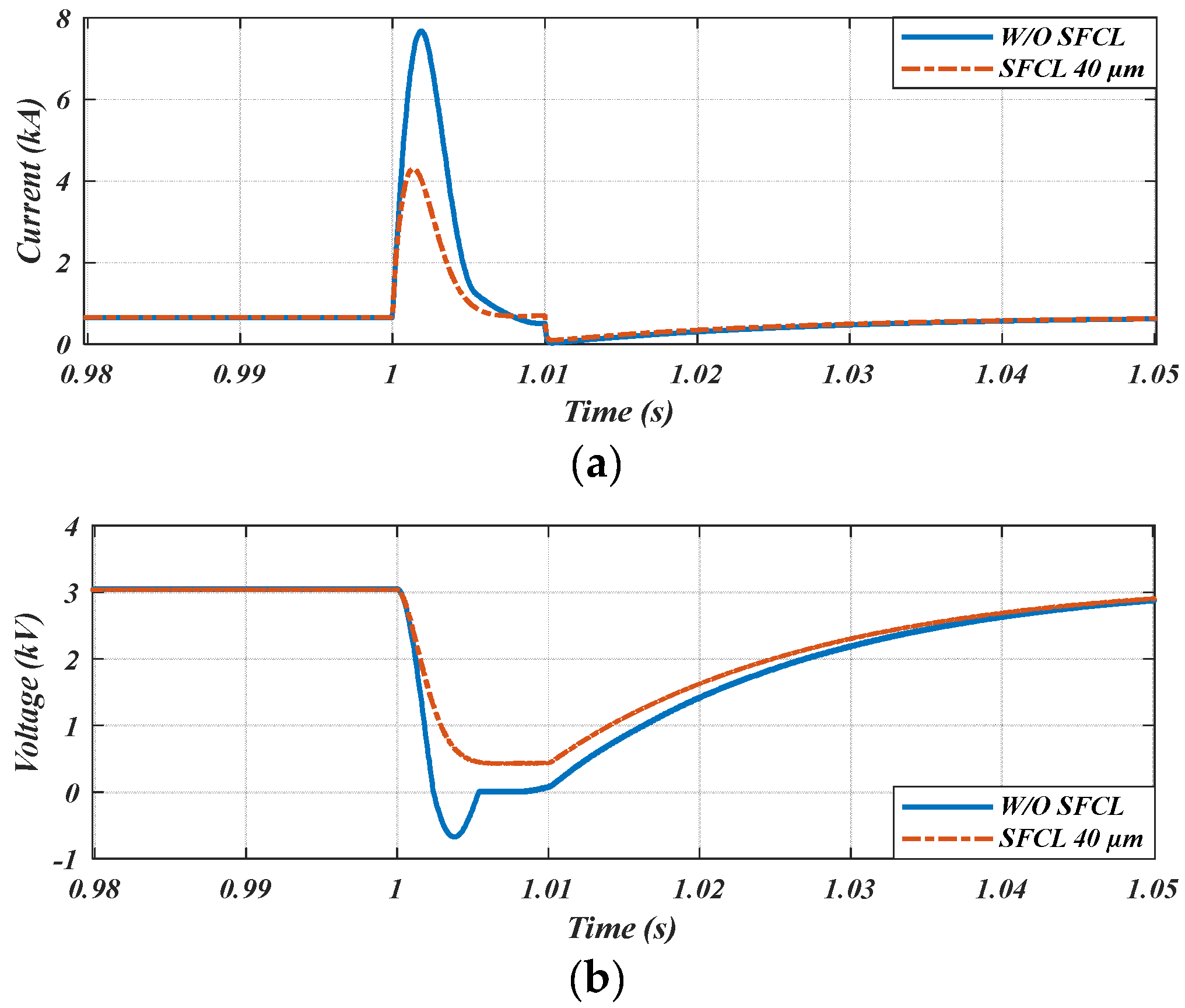 Sustainability 15 07372 g007