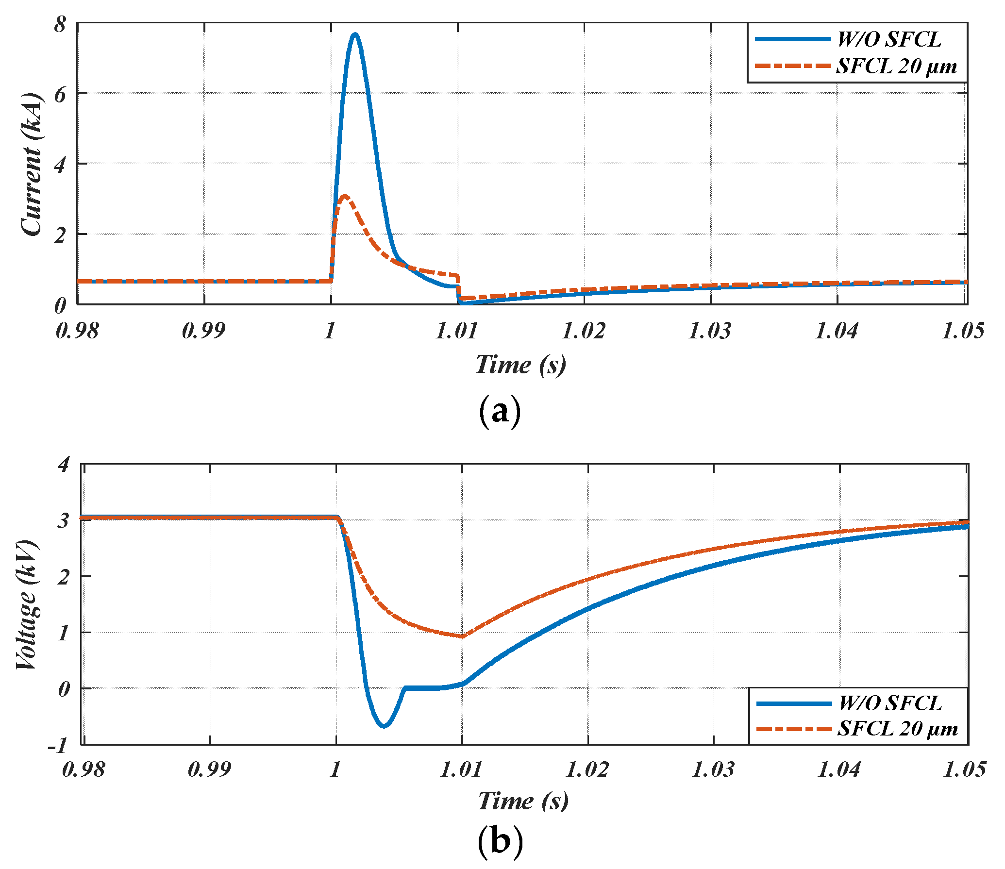 Sustainability 15 07372 g008