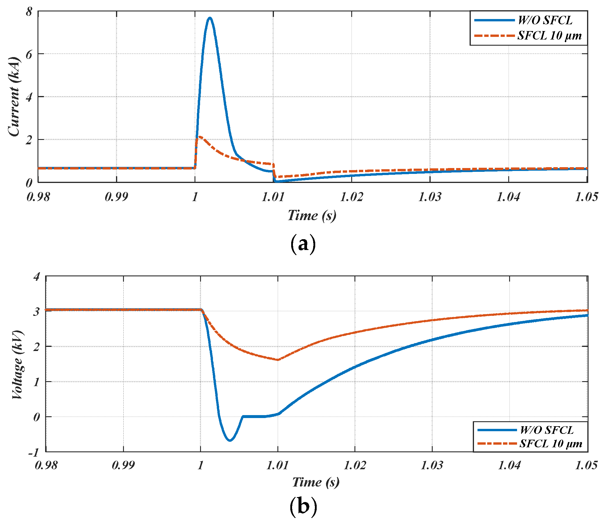 Sustainability 15 07372 g009